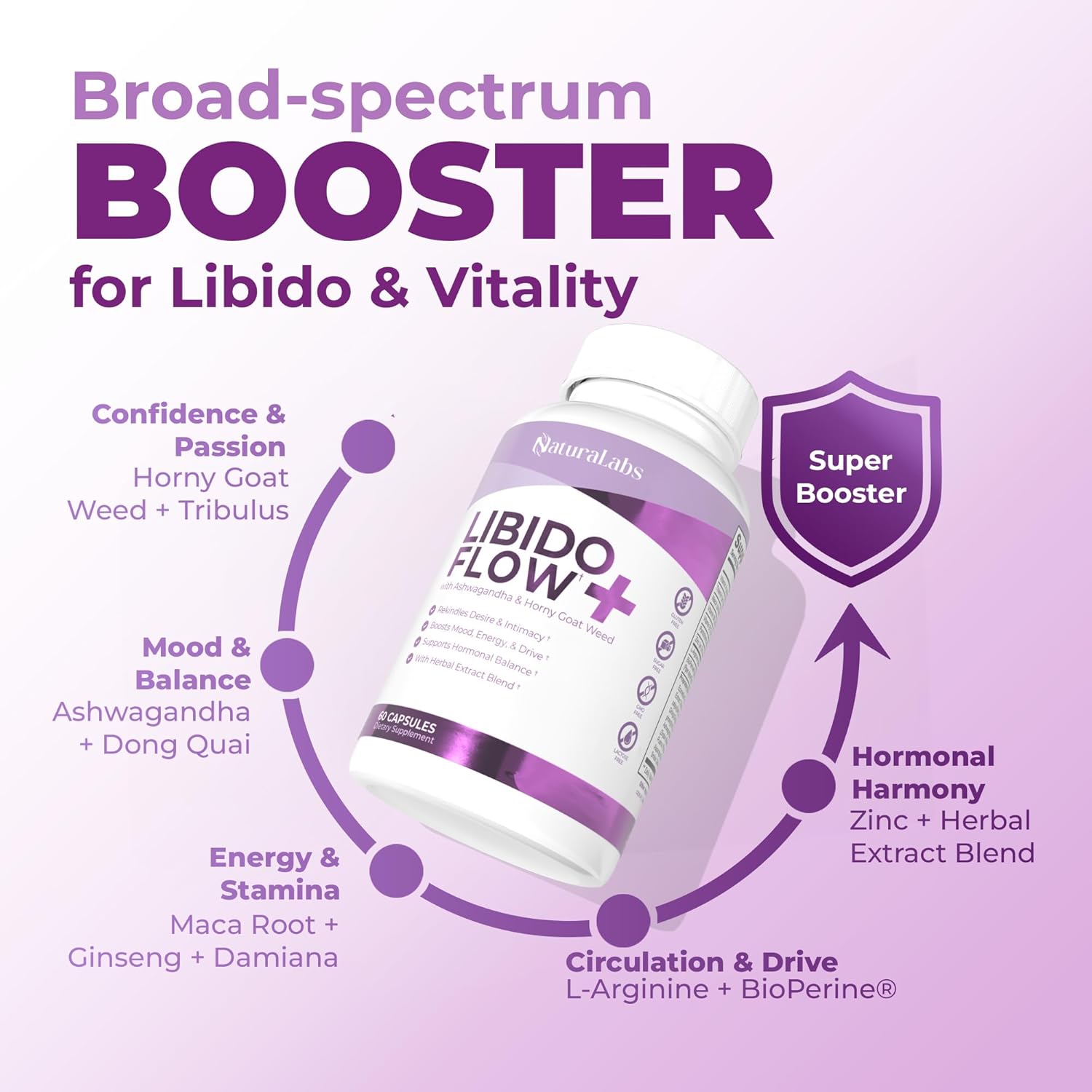 Female Libido Booster for Women - Maca Root Capsules for Women Over 40 with Fenugreek, Ashwagandha, Zinc, L-Arginine - Libido, Drive, Energy, Mood Enhancer for Her - Fast Acting, 60 ct - Image 2