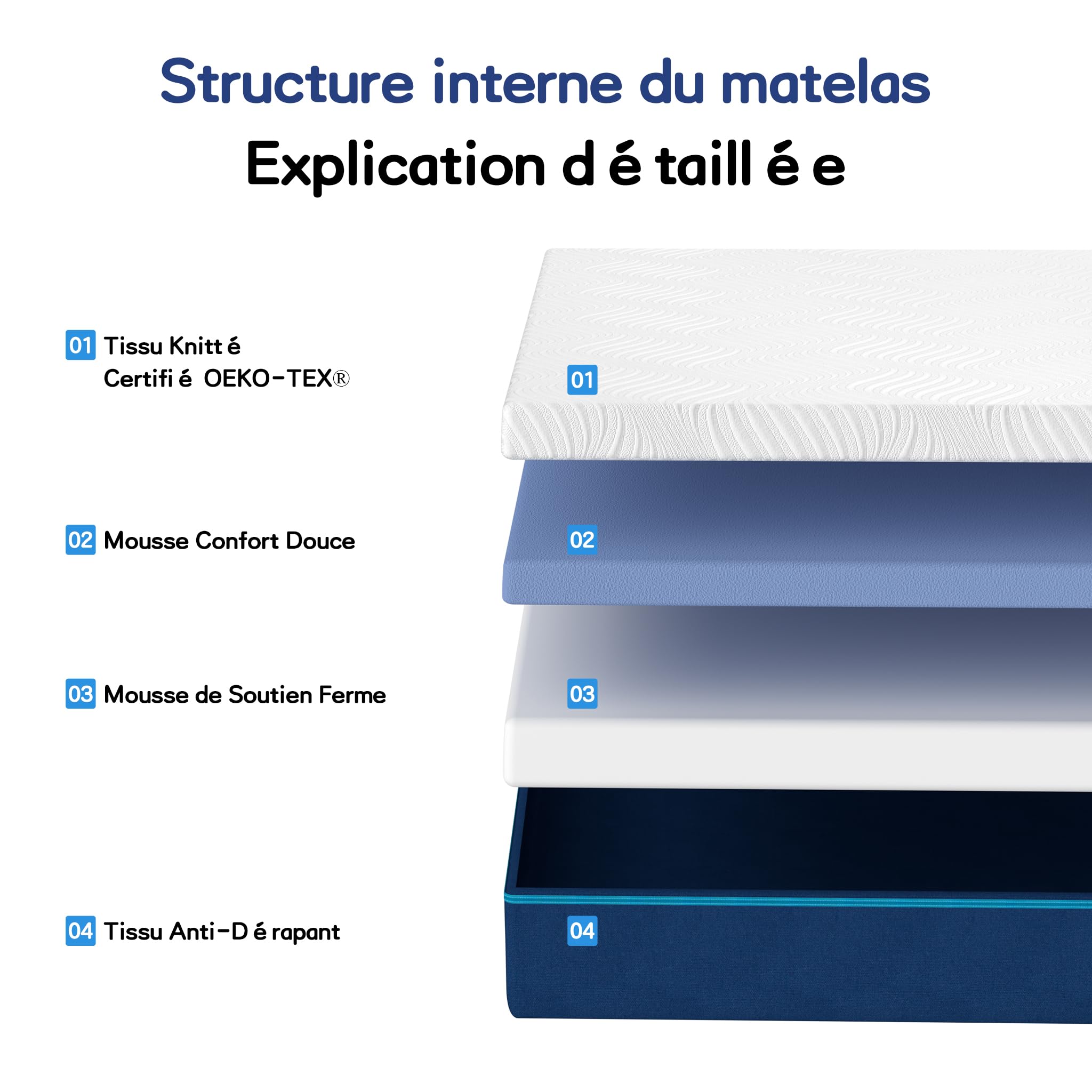 DEWINNER Matelas 160x200, 20cm Épaisseur, Mousse à Mémoire de Forme, Fermeté Moyenne, 7 Zones de Confort, Soutien Parfait, Réversible à Deux Faces,pour Chambre Adulte, Couple ou Appoint