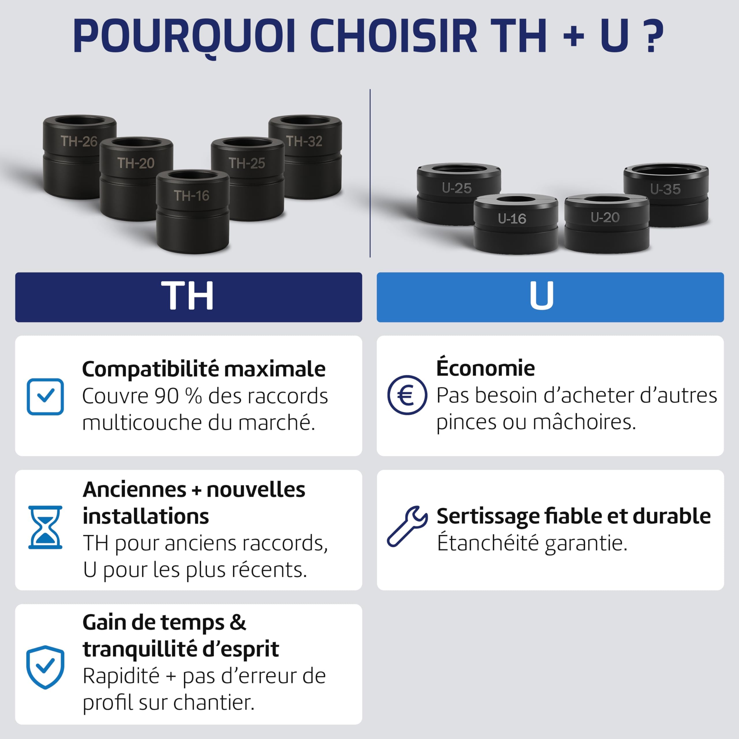 Kit complet Pince à Sertir Multicouche & cuivre 6‑en‑1 – 14 Mâchoires TH/V/U + Coupe‑Tube, Calibreur & Ébavureur – Sertisseuse Plomberie PER/Cuivre avec Coffret Robuste