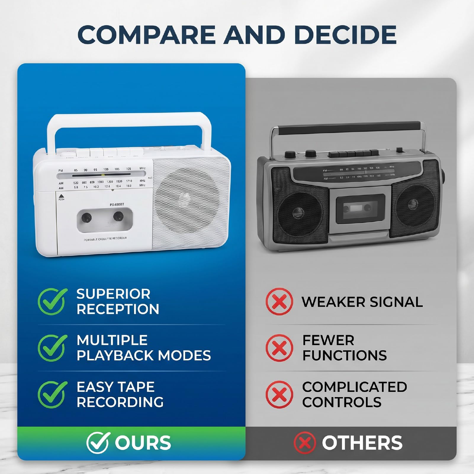 Luocute Reproductor de Casete Retro con Radio Am FM SW, Grabadora de Cinta Portátil con Conector para Auriculares, Función de Grabación, Bluetooth, Reproducción USB para Viajes en Casa
