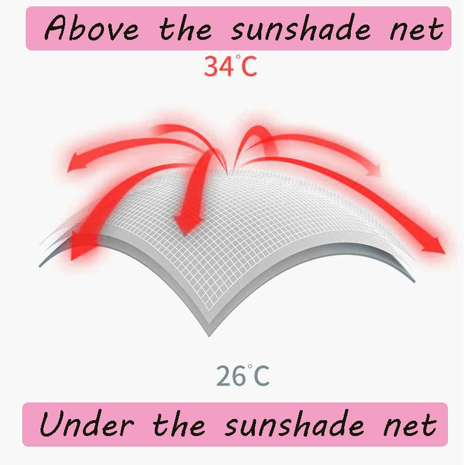 Garden Shade Cloth 3x7m, Mesh Sun Shade for Patio, Shade Net for Patio, Sunblock Shade Net with Reinforced Grommets, Garden Shade Mesh Tarp for Canopy Plant Flower