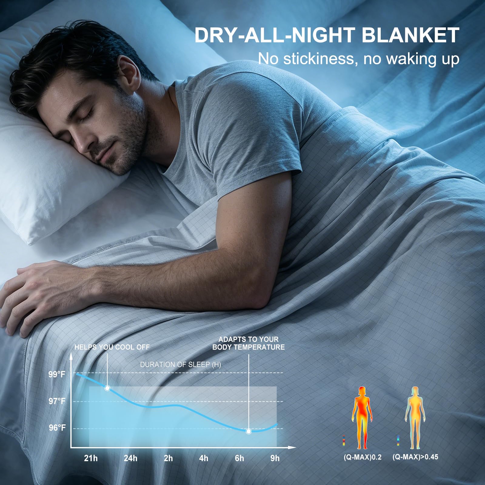 EMME Kühlende Decke Arc-Chill 3.0 Grid-Airy Q-Max>0.45 152x203 cm Sommerdecke Bett