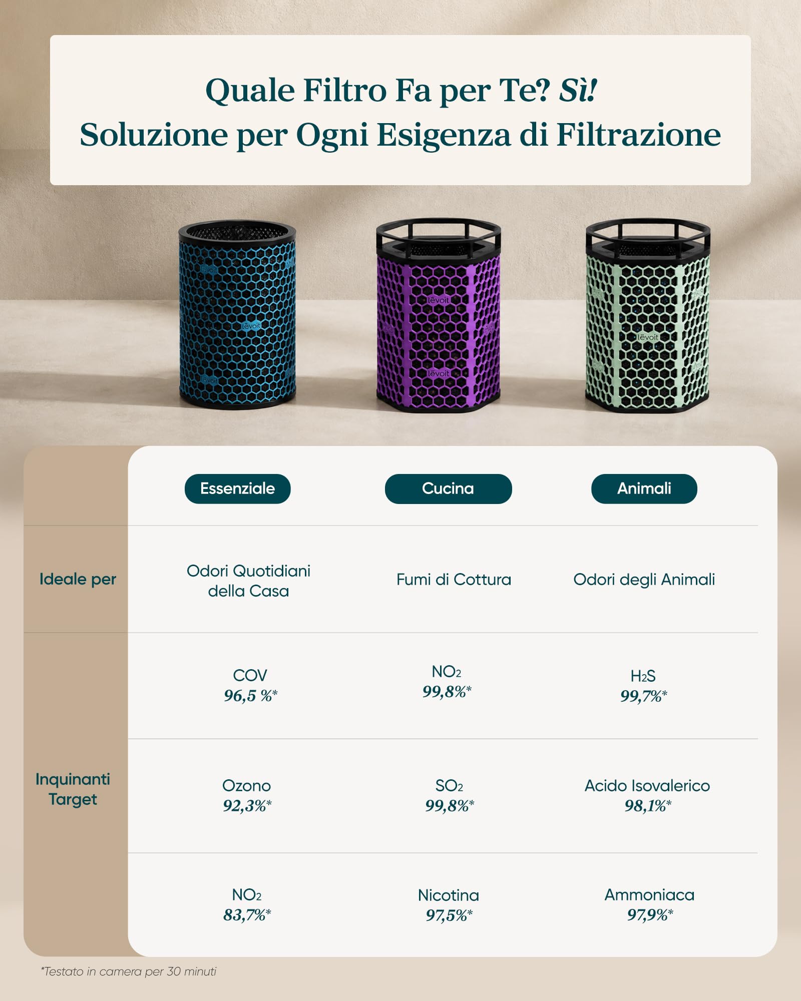 Levoit Eleva300X Filtro HEPA per Purificatore d'Aria