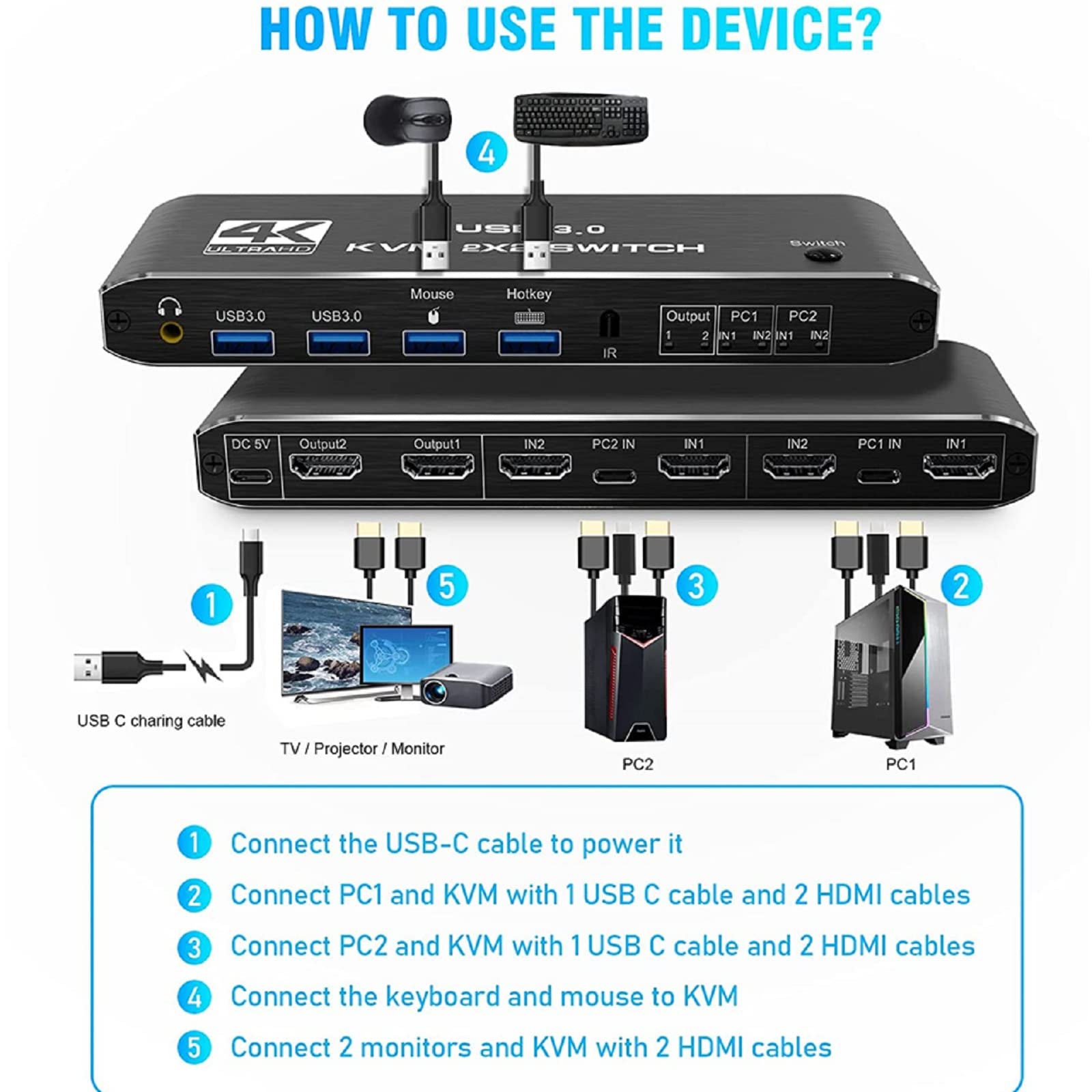 Amazon | 2x2 デュアル モニター拡張表示 Kvm スイッチ USB KVM
