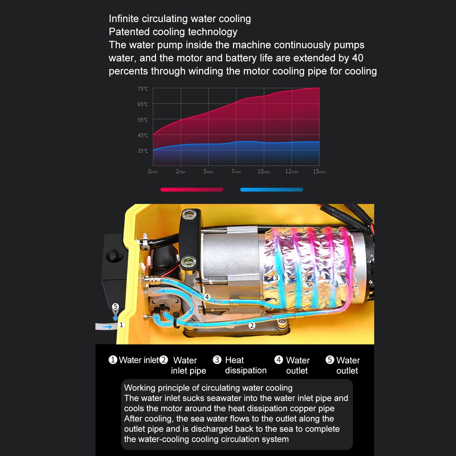 Topyond DIDEEP D3000 Tankless Diving System - 40000mAh Rechargeable Diving Ventilator for Outdoor Exploration - US 100-240V Compatible(Yellow)