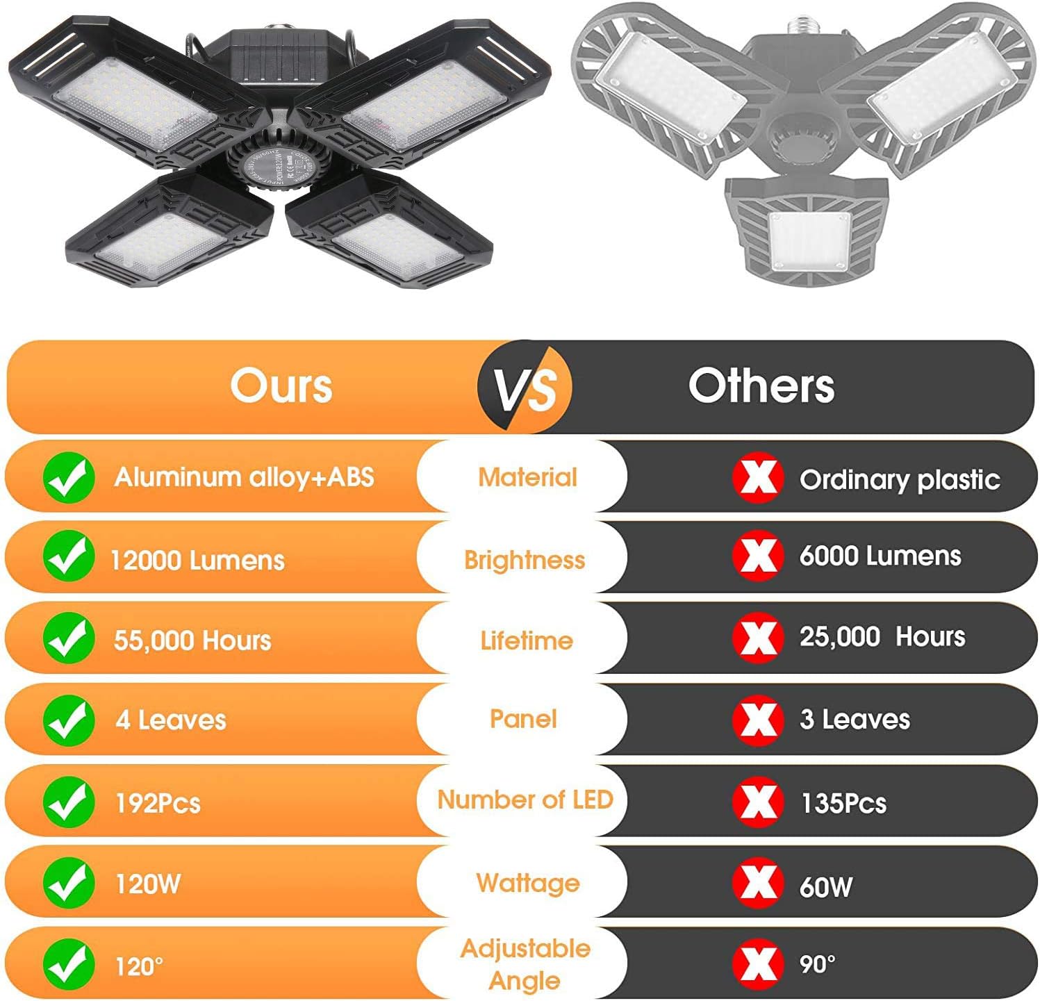 Exclusive 2 Pack LED Garage Lights,120W LED Garage Lighting 12000LM 6500K E26 Deformable LED Ceiling Light with 4 Adjustable Panels for Garage, Warehouse, Barn, Workshop,Basement