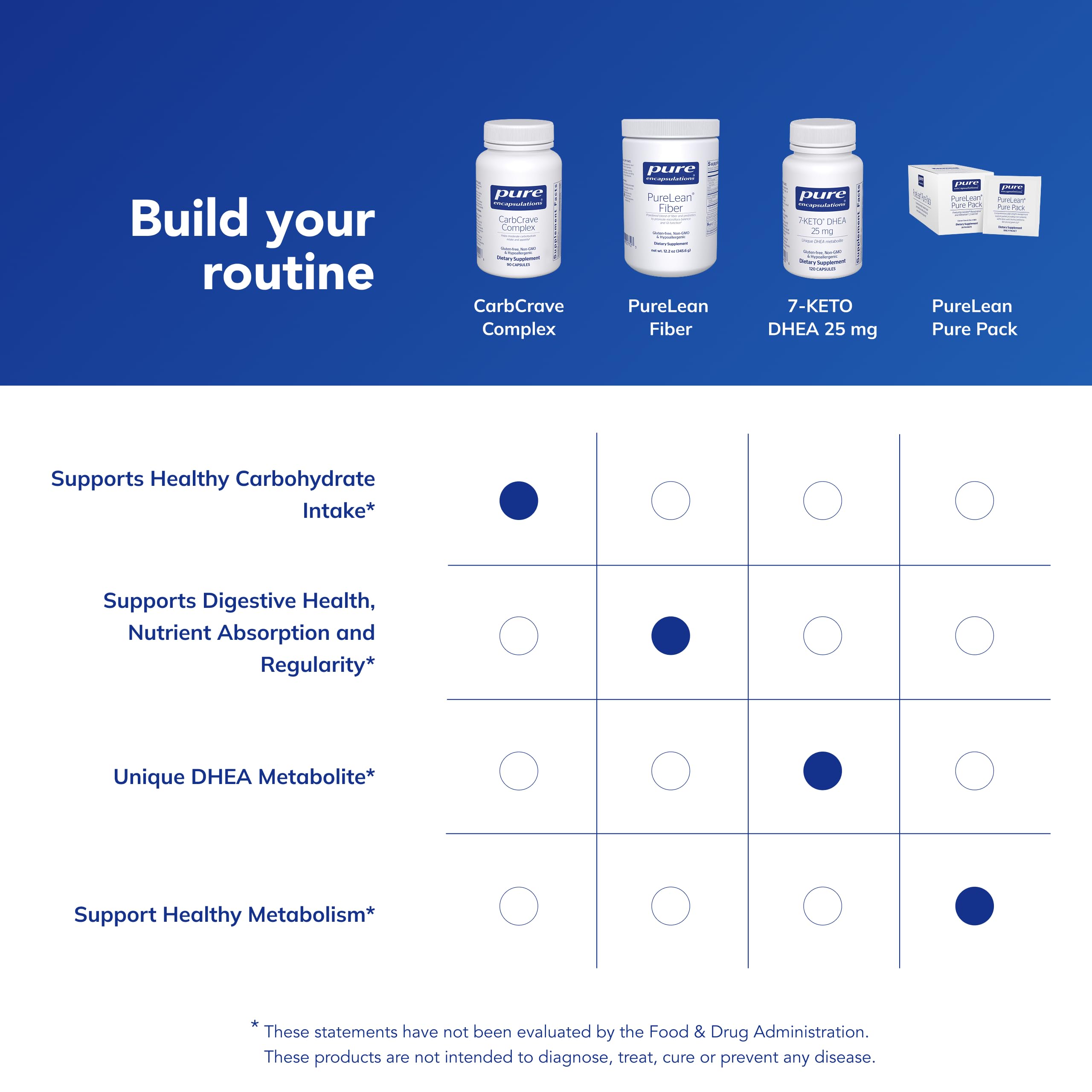 Pure Encapsulations CarbCrave Complex, 90 Capsules — Amazon image 6