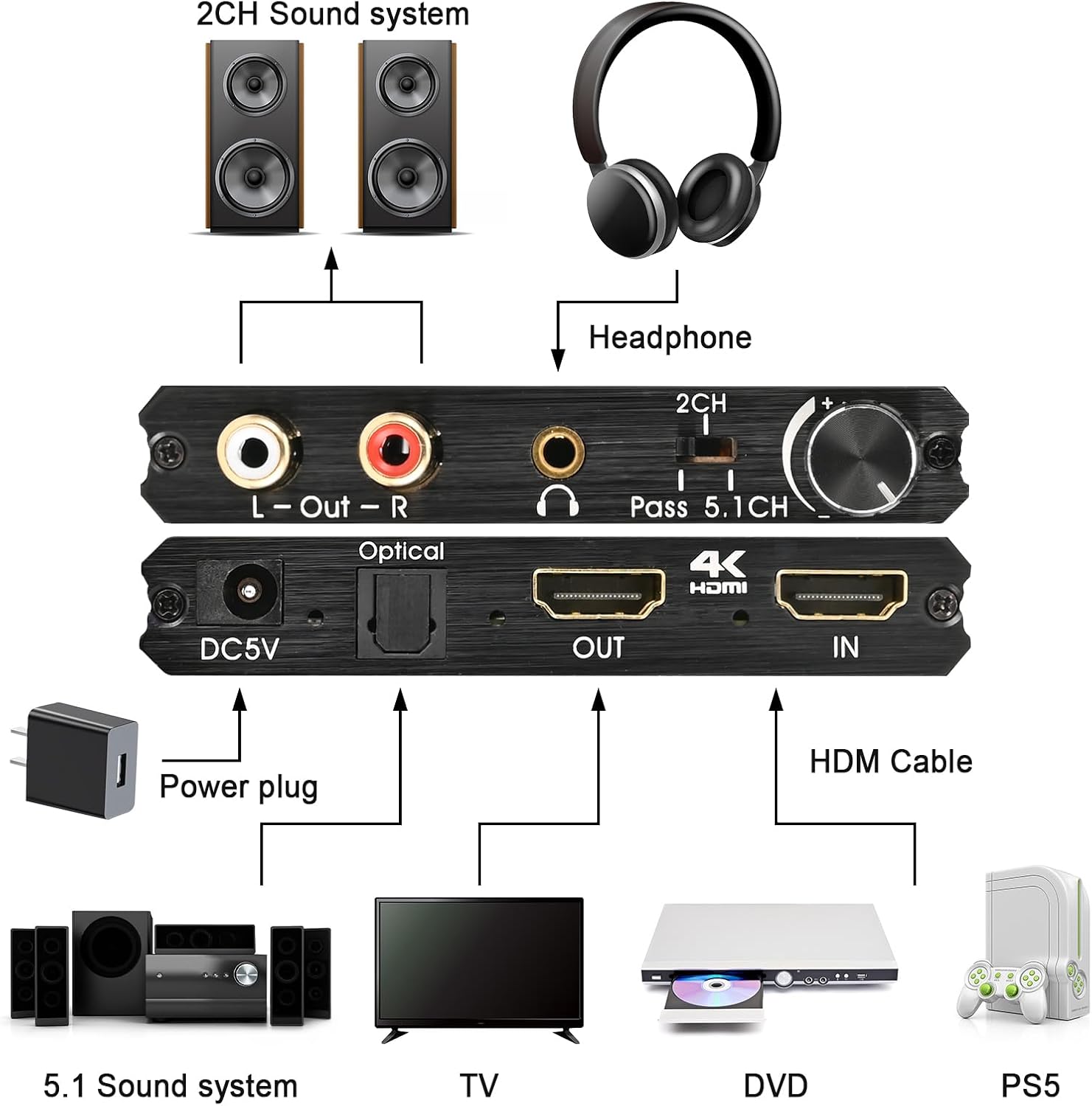 HDMI Audio Extractor Adapter HDMI to Optical SPDIF 3.5mm Stereo L/R Audio Converter Volume Control