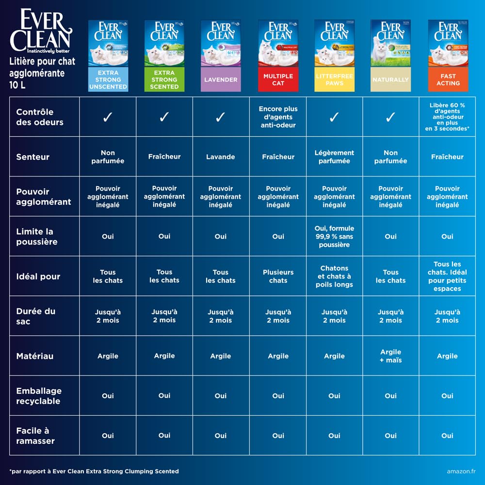 Ever Clean litière agglomérante parfumée pour Plusieurs Chats 20 litres