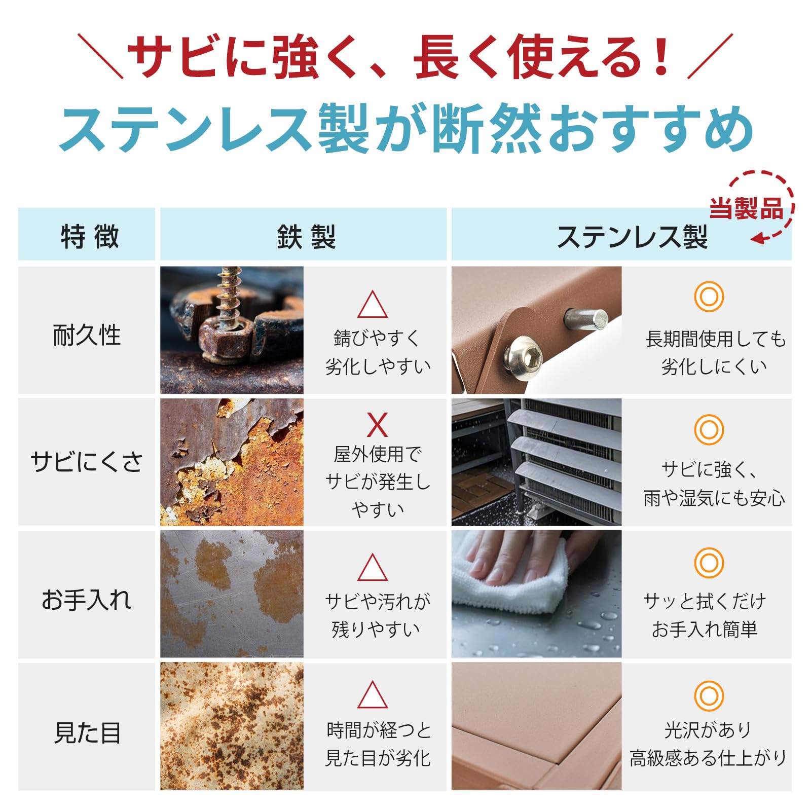 Amazon | Fkstyle 【エアコン室外機カバー】ステンレス製 サビに強い
