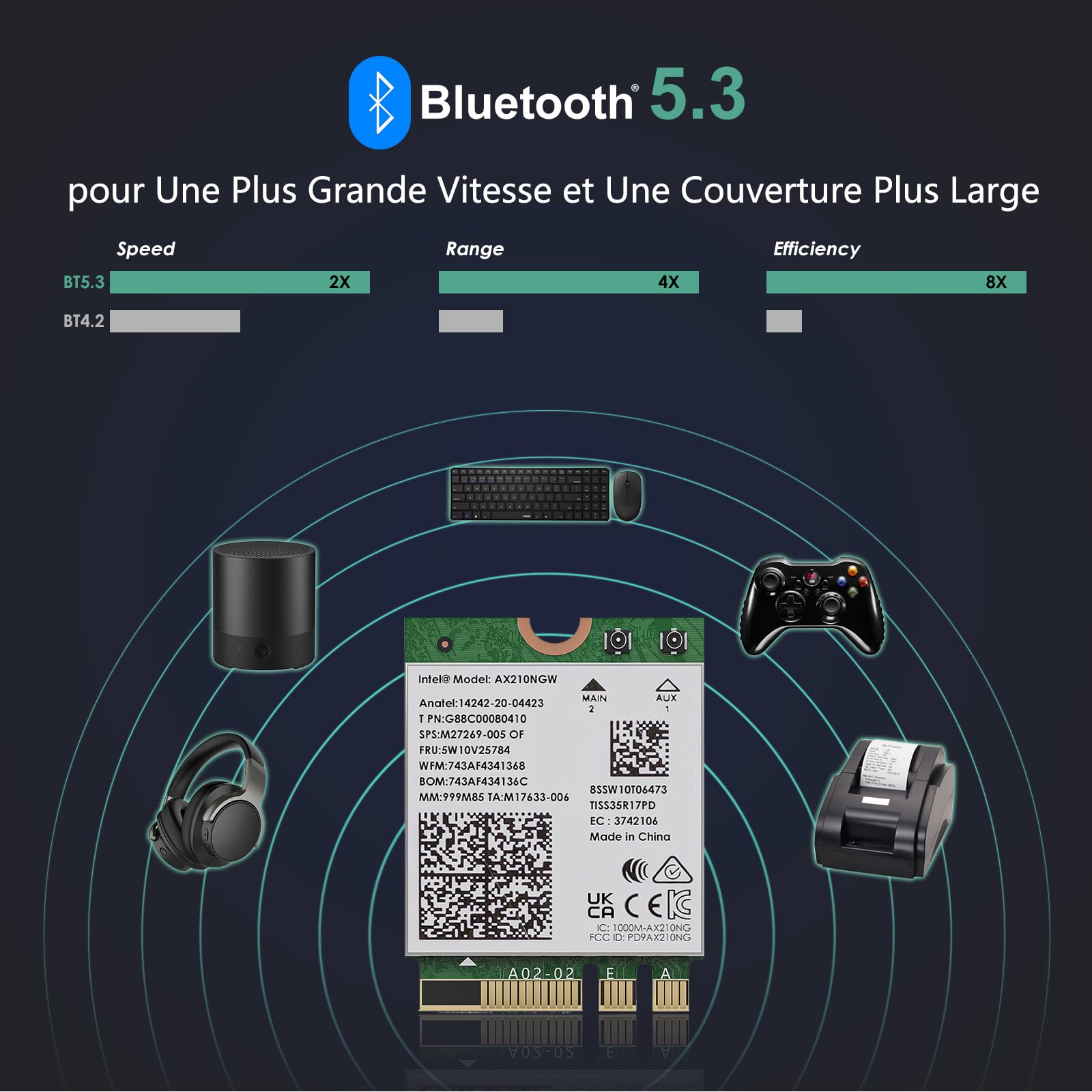 WAVLINK WiFi 6E Carte sans Fil,Intel AX210 Adaptateur Réseau Tri-bande 5400Mbps 2.4GHz/5GHz/6GHz avec Bluetooth 5.3 pour Ordinateur Portable,Latence Ultra-faible,Support Windows 10/11 (64bit) M.2/NGFF