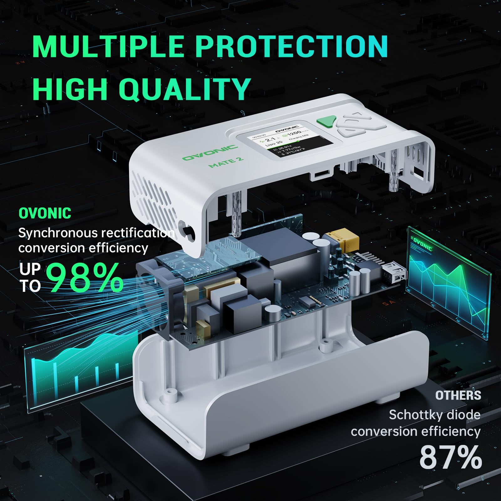 OVONIC Smart Akkuladegerät AC 200W 12A LiPo Balance-Ladegerät für LiPo/Li-Ion/LiHV/Life (2–6S) und NiMH (4–15S) Weiß Mate2