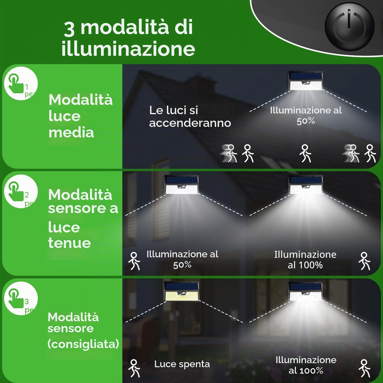nipify Faretto Led da Esterno Solare, 5 Pezzi 318 LED Luce Solari Esterno con Sensore di Movimento, 3 Modalità IP65 Impermeabile Faretti Solare per Giardino, Parete, Garage
