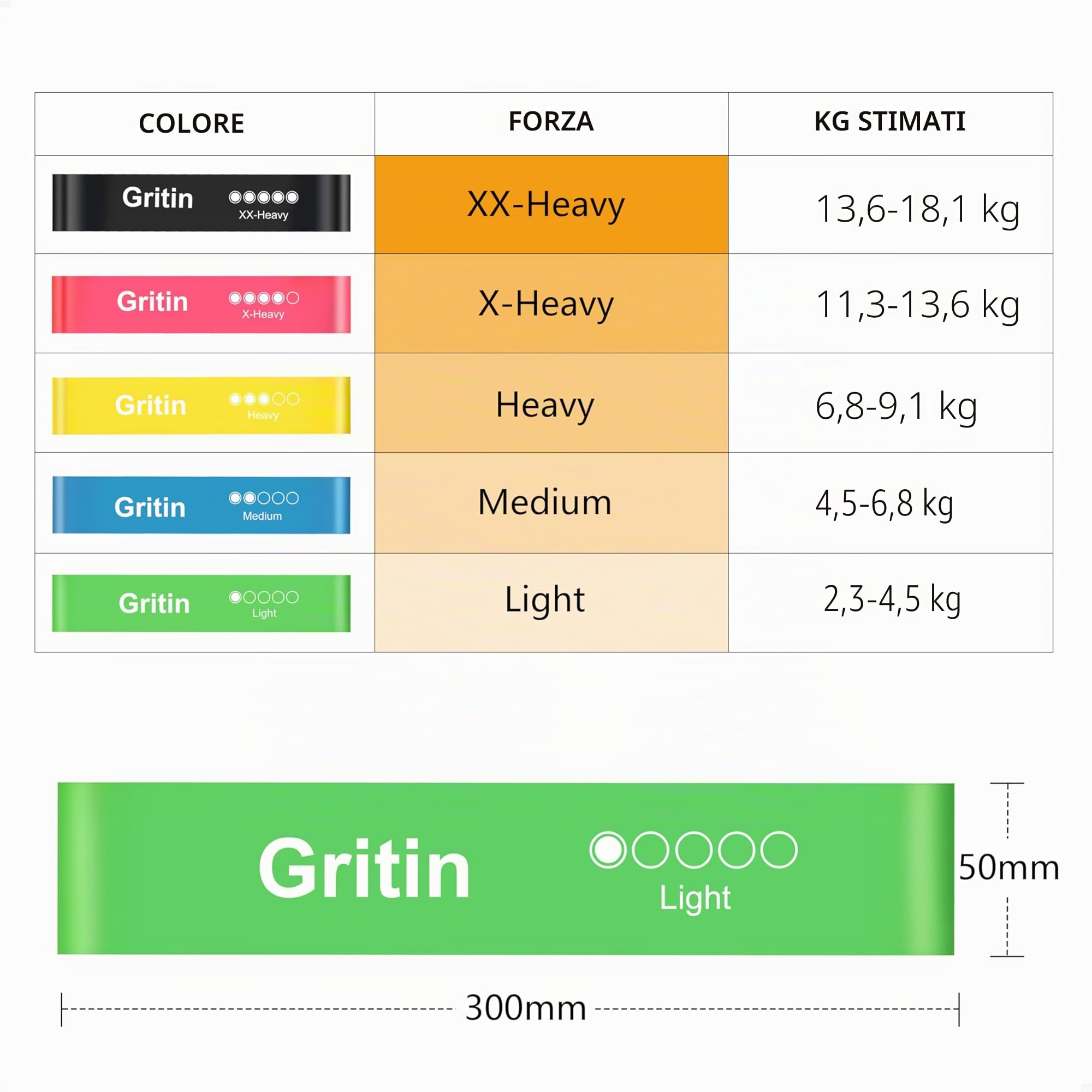 Gritin Elastici Fitness, Set di Fasce Bande Elastiche Fitness con 5 Diversi Livelli di Resistenza con Borse Portaoggetti, Elastici Palestra per Crossfit, Yoga, Pilates