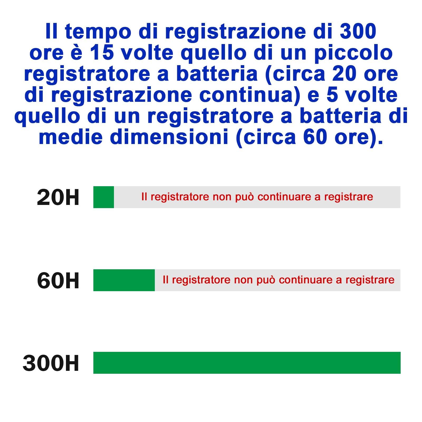 128G registratore magnetico ad attivazione vocale,Durata della batteria di 12 giorni, capacità di registrazione di 2000 ore, registratore audio digitale, piccoli dispositivi di registrazione