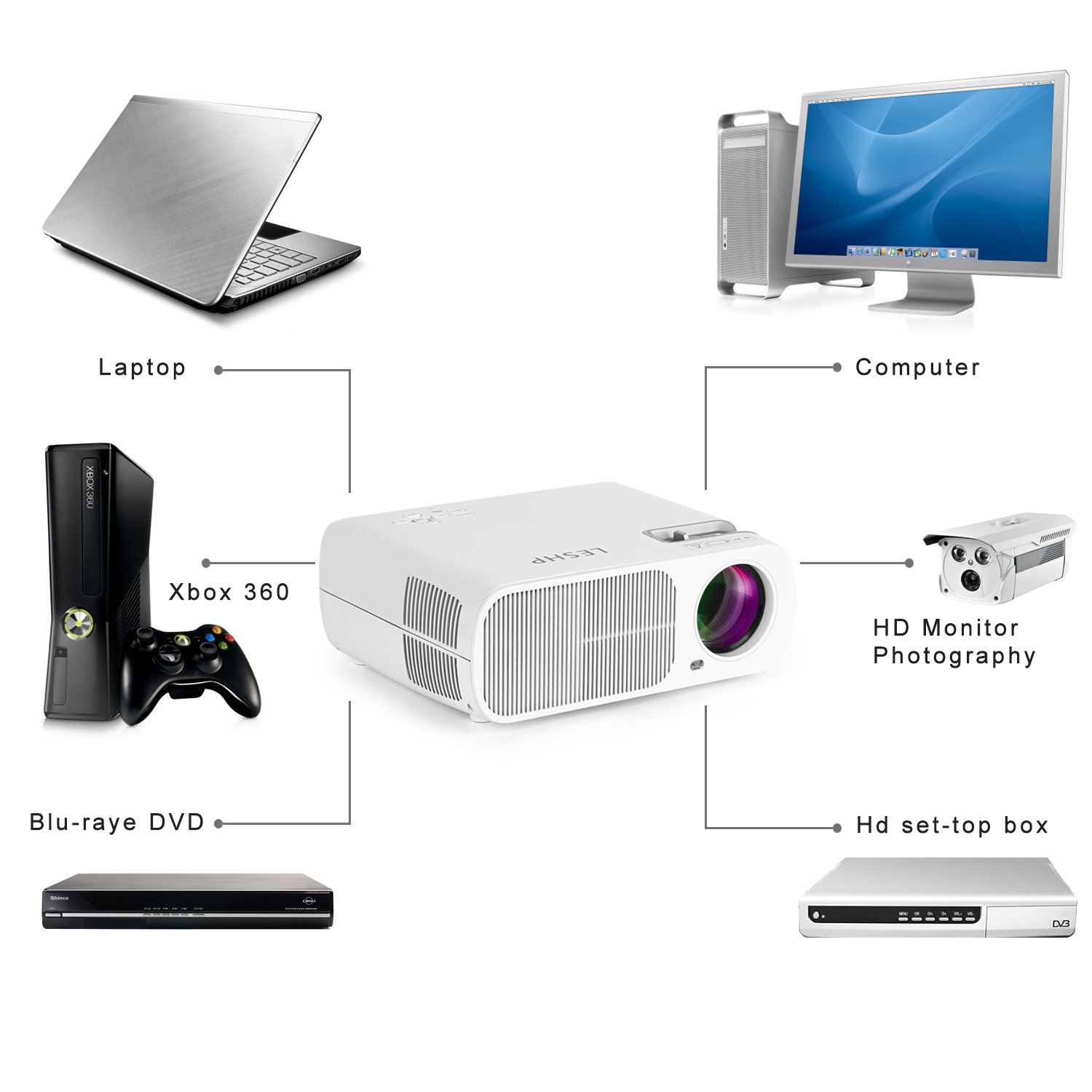 Projector, LESHP 3200 Lumens Video Projector Home Projector