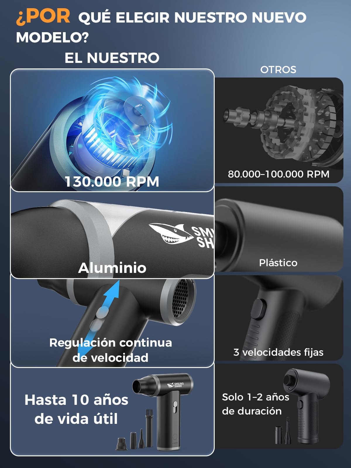 Smiling Shark Soplador de Polvo Eléctrico, J01 Motor Sin Escobillas de Aluminio 130000RPM Aire Comprimido Limpieza PC Sin Escalas de Velocidad, Turboventilador para Cooling/BBQ/Teclado/Coche, Negro