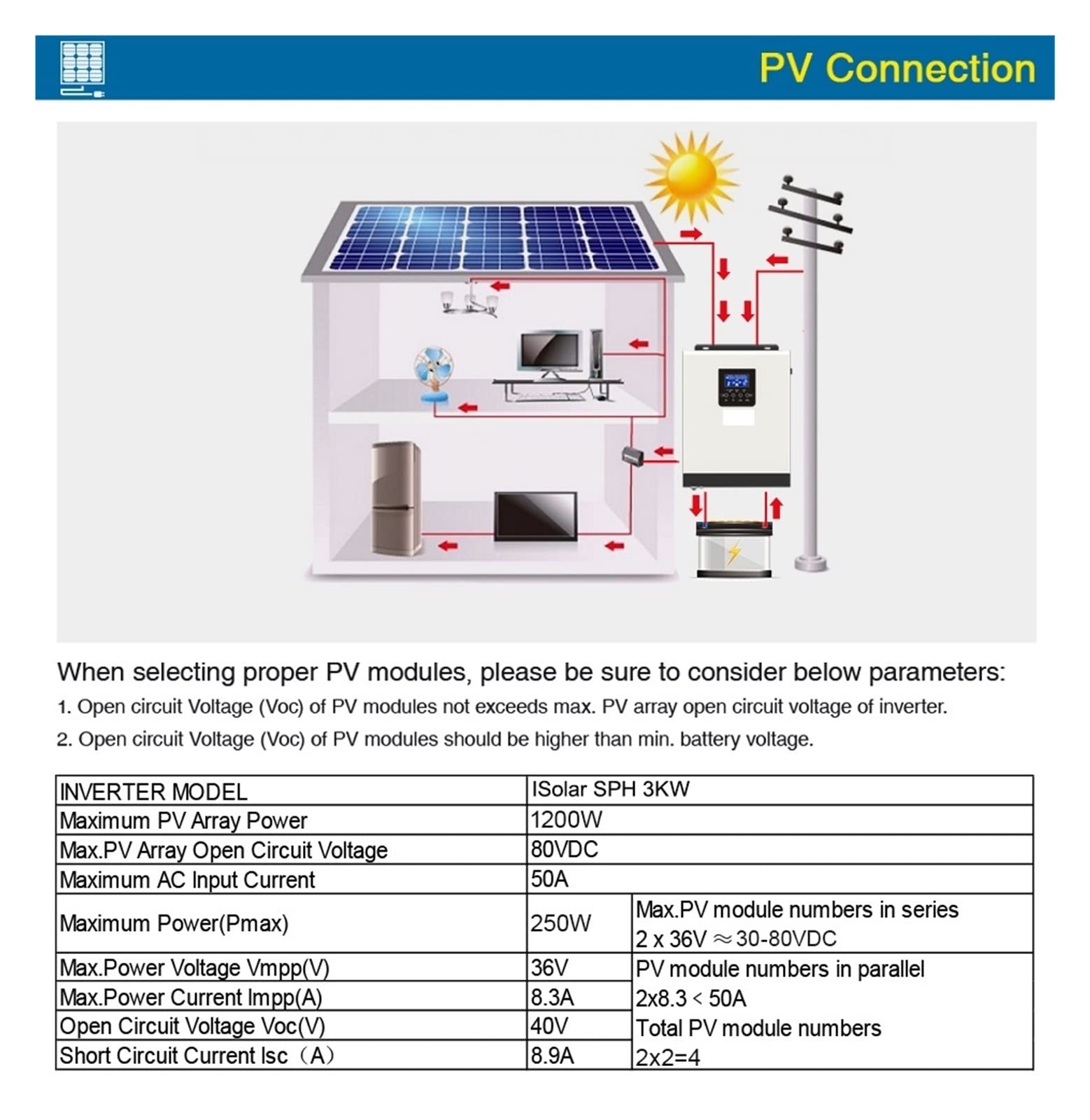 Inversor Solar de 3000 W, 2400 W, híbrido, 24 V, Entrada PV, 80 V CC, 220 V CA, Salida de Onda sinusoidal Pura integrada, Controlador de Cargador Solar 50A PWM Inversores solares