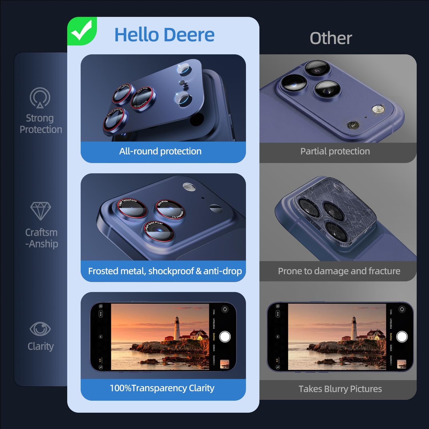 HelloDeere 9H High-alumina Tempered Glass Camera Lens Protector for iPhone 17 Pro Lens , Military-Grade Shatterproof with Strong Adsorption, Full Coverage Case-Friendly Cover (Blue, iphone 17 pro - 2 Pack)