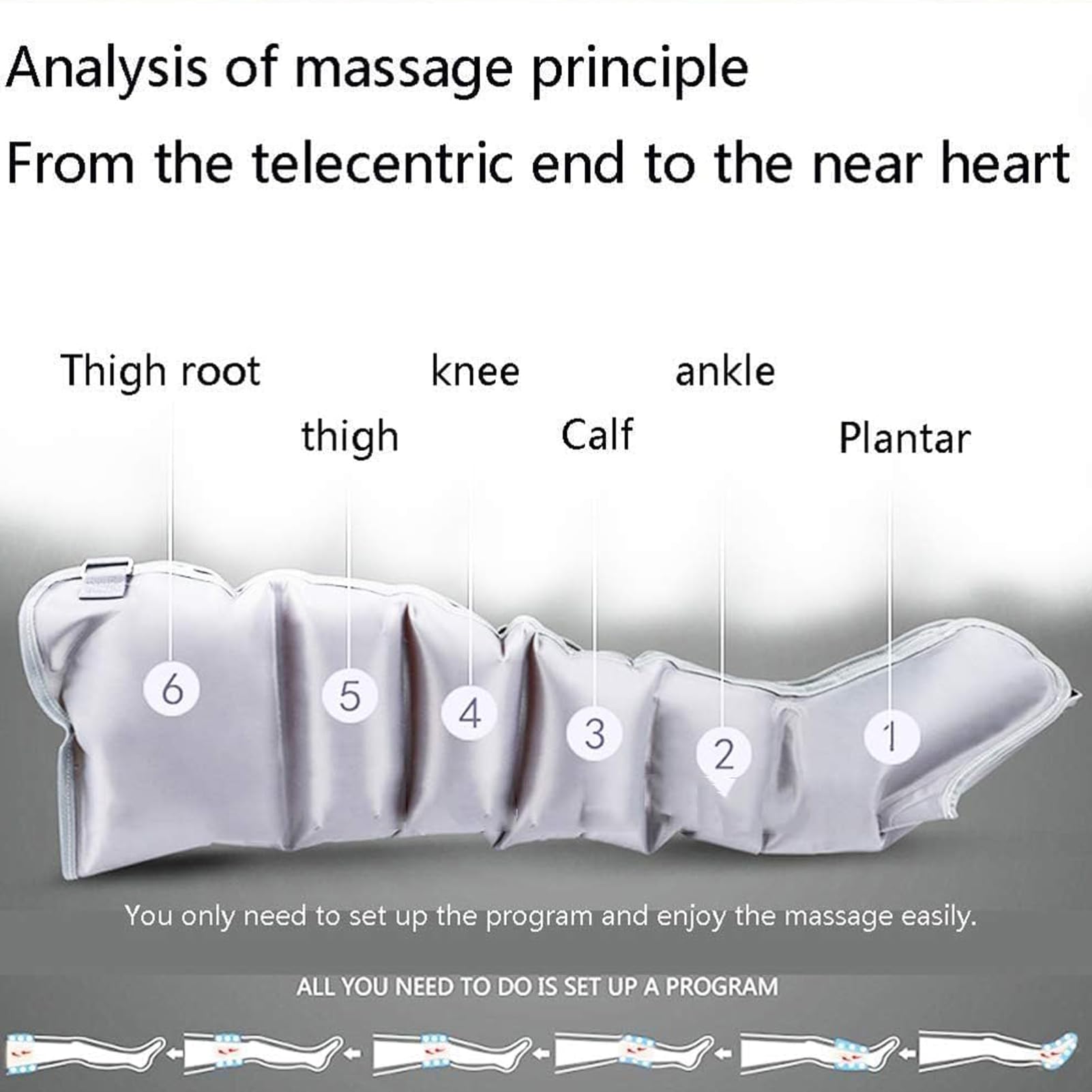 6 Cavità Strumento per il rilassamento di tutto il corpo, vita, braccia e gambe, Macchina per massaggio elettrico a compressione d'aria, Trattamento del lipedema alle gambe, Massag