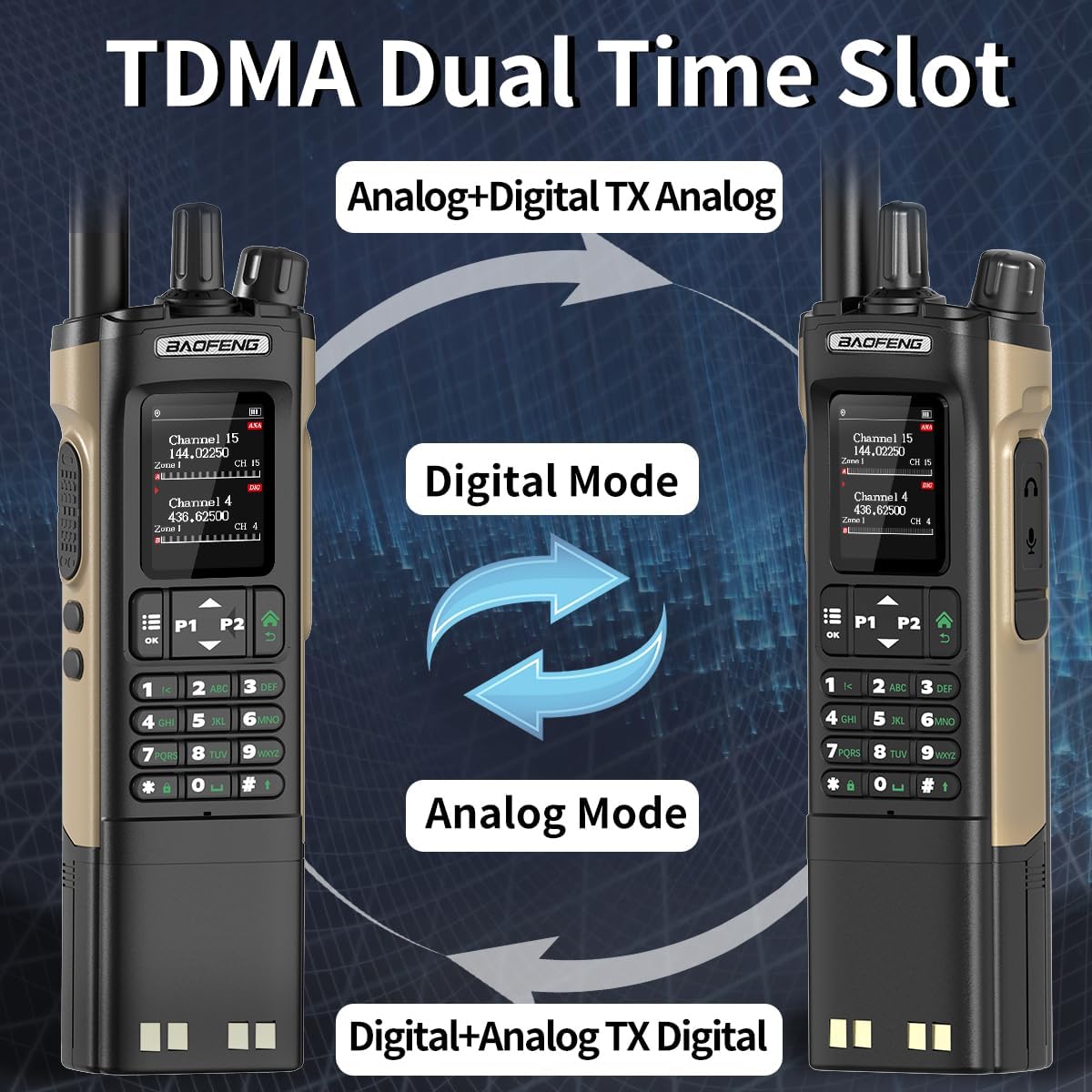 Ham Radio Baofeng DM32 DMR Radio Handheld Rechargeable Walkie Talkies Long Range DM32UV 5RM Two Way Radio NOAA Weather Radio with GPS, Copy Frequency 3800mAh Battery USB-C Charging with Radio Holster