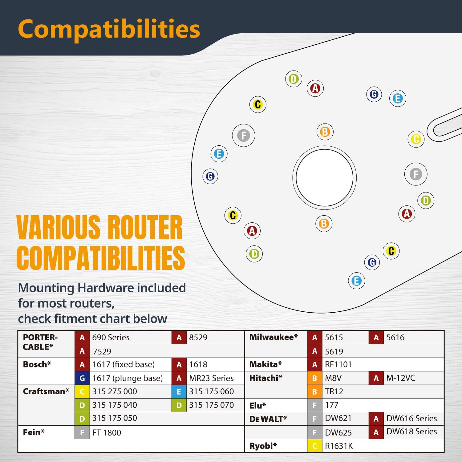 POWERTEC Circle Cutter Router Jig Cuts Perfect Circles from 10” to 53”. Circle Guide Kit Includes Pivot Pins Fits Porter Cable, Bosch, Milwaukee, Ryobi, Makita, Dewalt, Craftsman, Hitachi (71637)