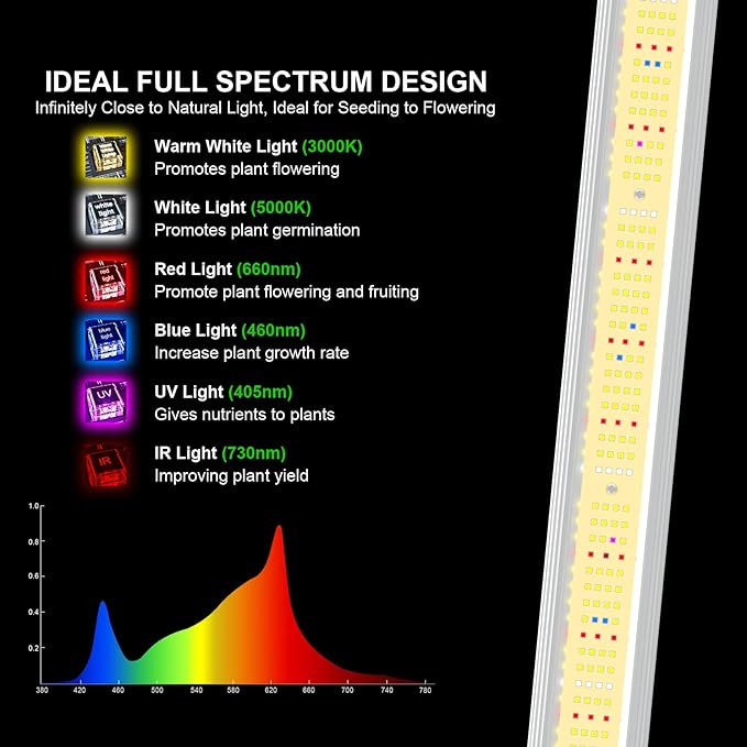 Ideal for use in 3x3 or 4x4 grow tents, these LED grow lights are dimmable, allowing you to adjust the intensity of the light to suit the specific needs of your plants at different stages of growth. The energy-efficient design of the AGLEX 240W LED Grow Lights helps save on electricity costs while providing optimal lighting conditions for your indoor plants. Whether you are a beginner or experienced grower, these grow lights offer a reliable and high-quality solution for achieving successful plant growth in indoor environments. Description by ChatGPT.