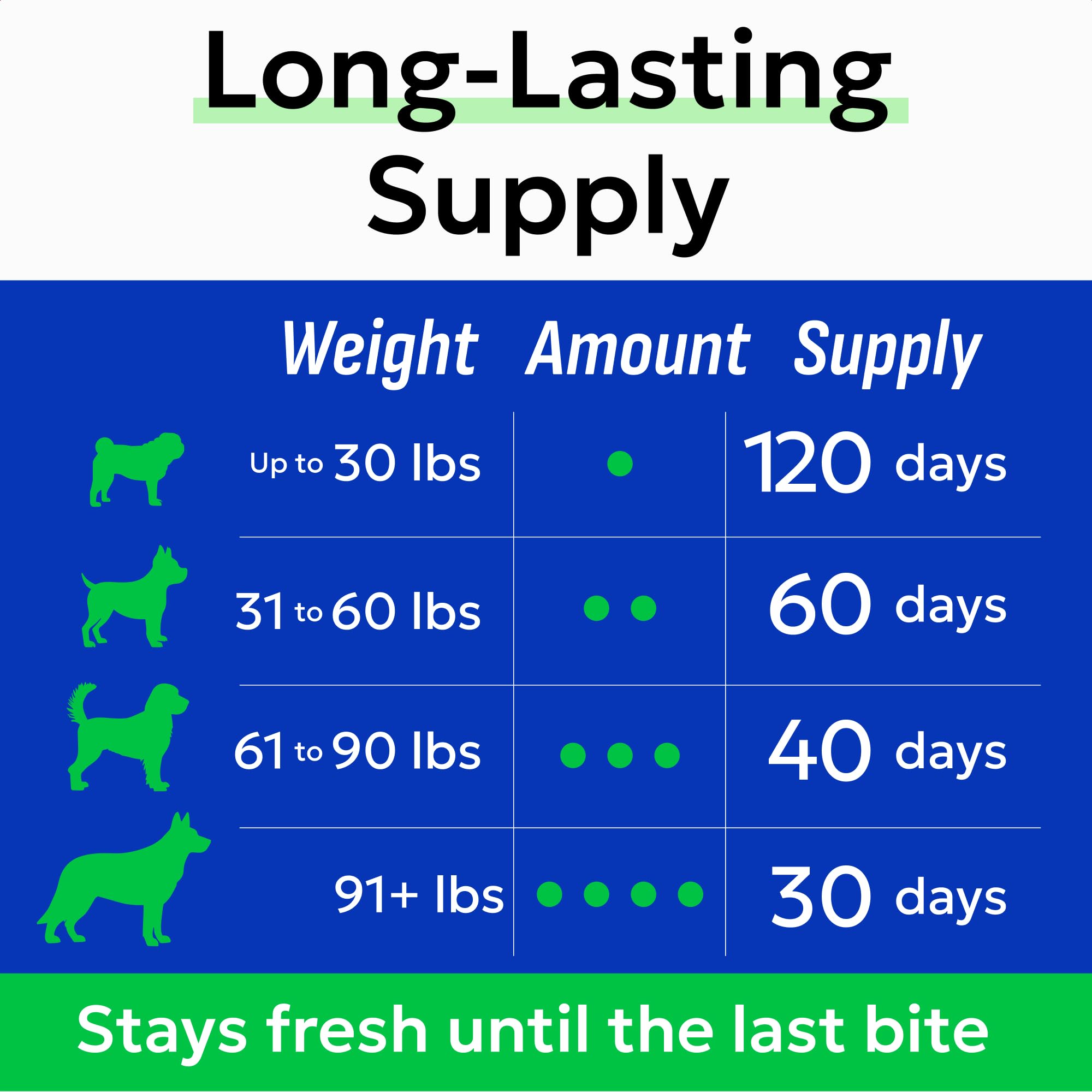 Turkey Tail Mushroom Chews for Dogs - Fat Lumps & Bumps, Lipoma Supplement — Amazon image 8