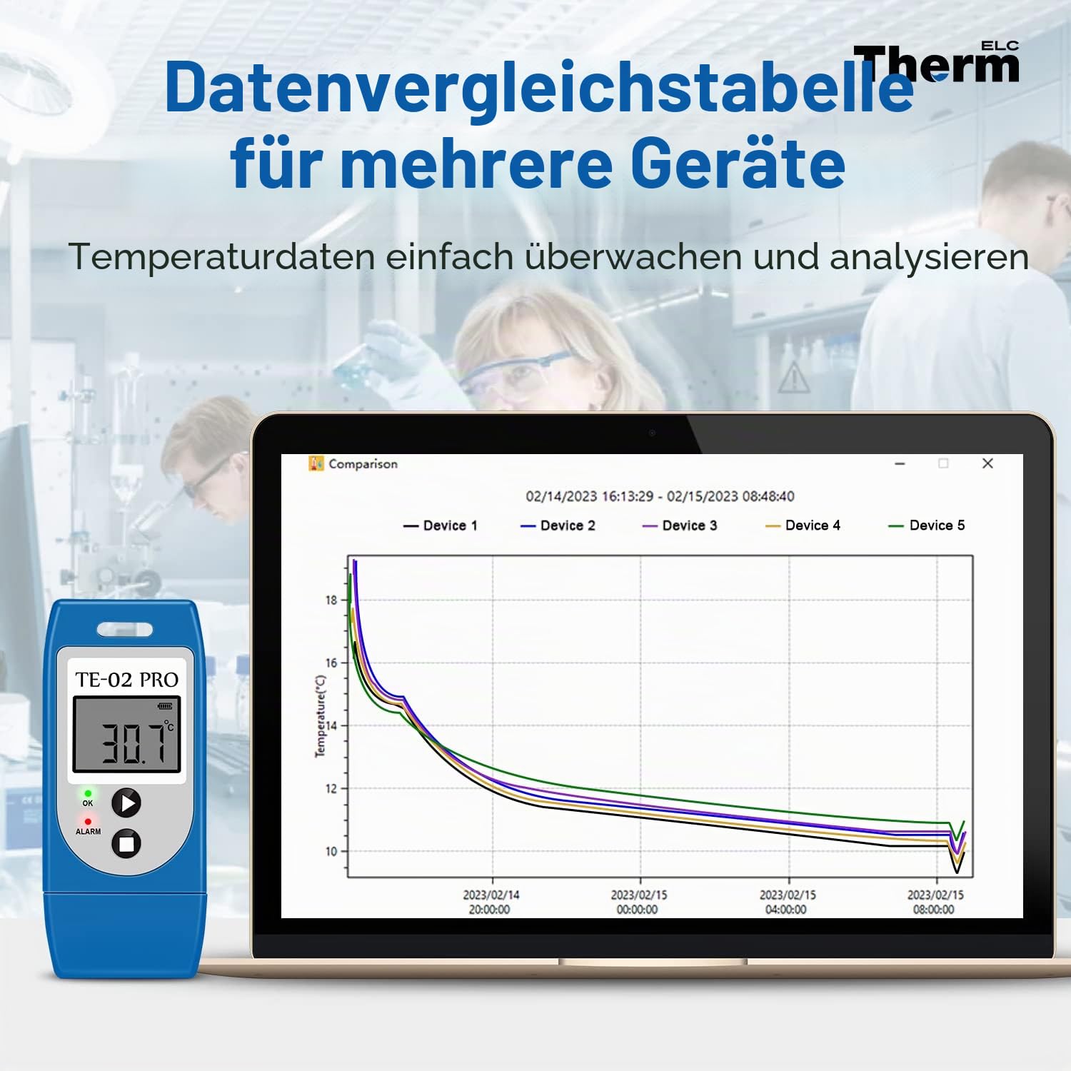 ThermElc TE-02Pro Temperatur Datenlogger, LED-Lichtwarnung für Temperatur, MKT, –30 bis +60 °C und einfach zugängliche PDF-CSV-Datenberichte, geeigneter temperaturempfindlicher Kühlkettenversand