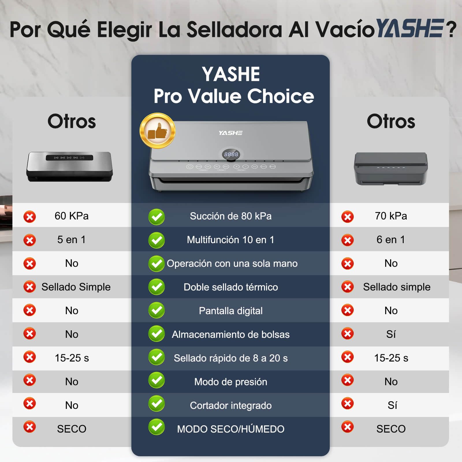 YASHE Envasadora al Vacio 80KPA con Tapa Magnética, 10 en 1 Doble Sellado y Doble Bomba Envasadora al Vacio Domestica, Almacenaje Integrado para Rollos, Incluye 1 Rollo de Bolsas