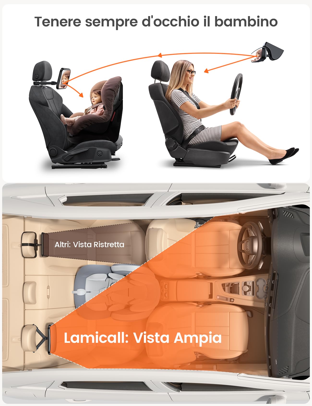 Lamicall Specchietto Retrovisore Bambini - [2025 Gancio Triangolo] 100% Infrangibile, 360° Rotazione e 45° Inclinabile, con 175° Visione Chiara, Specchio Auto Neonato Sedile Posteriore Super Stabile