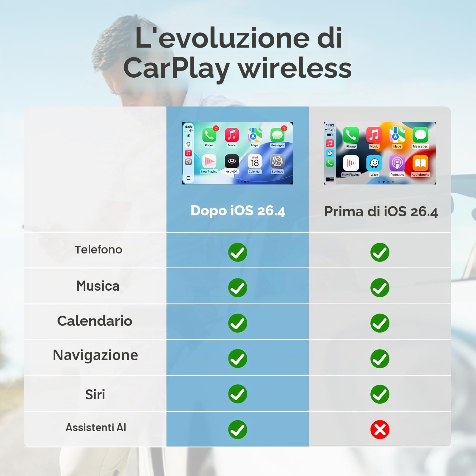 2026 Aggiornato Ottocast Mini Nova, Adattatore CarPlay e Android Auto Wireless, USB Plug & Play, Connessione Automatica, Design Compatto in Alluminio, Connessione Stabile Dual Band