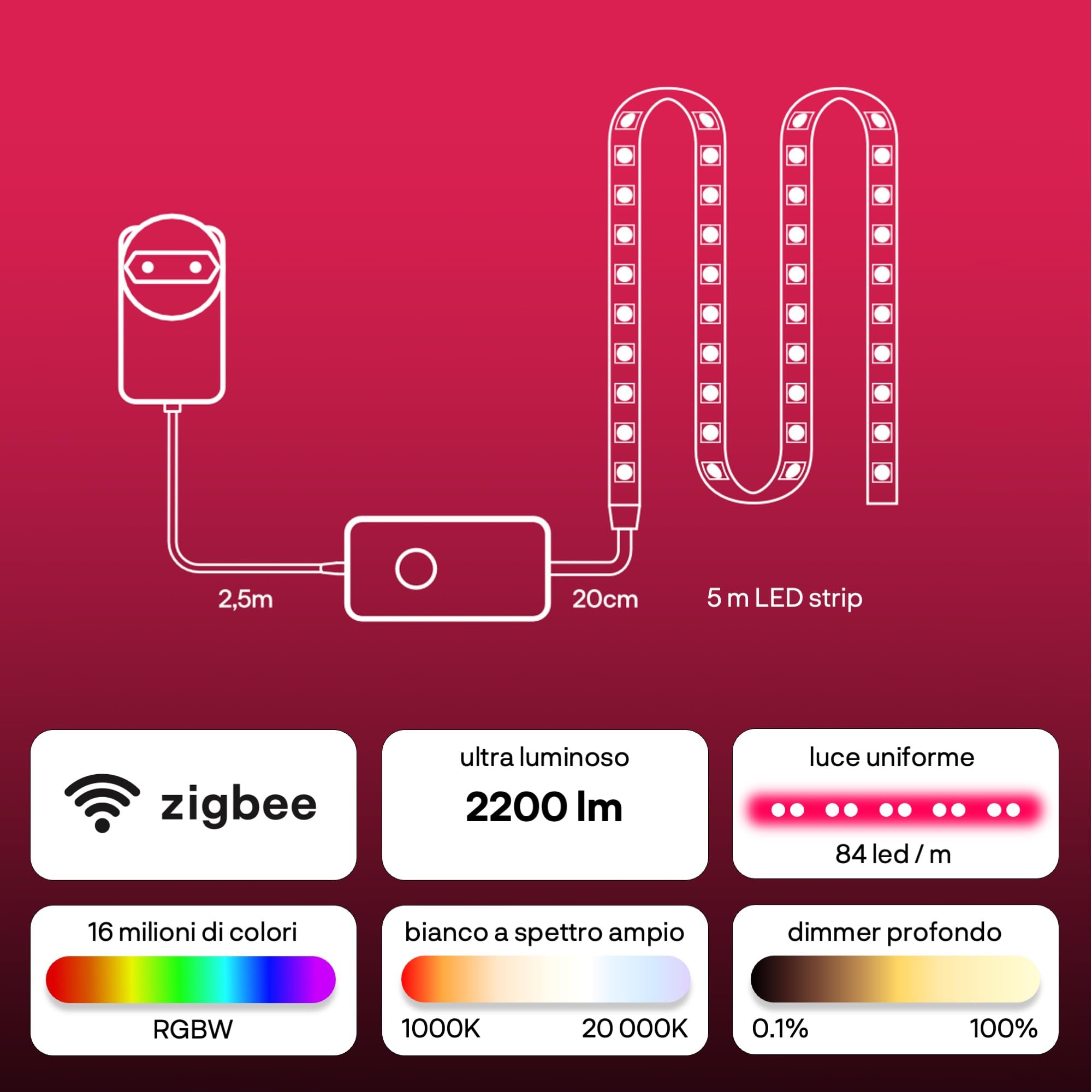 innr Striscia LED Zigbee Smart 3m, Funziona con Hue* & Alexa (hub richiesto), luce RGBW premium, ultra luminosa 2200 lm, illuminazione LED indiretta, dimmerabile, per soggiorno e camera da letto