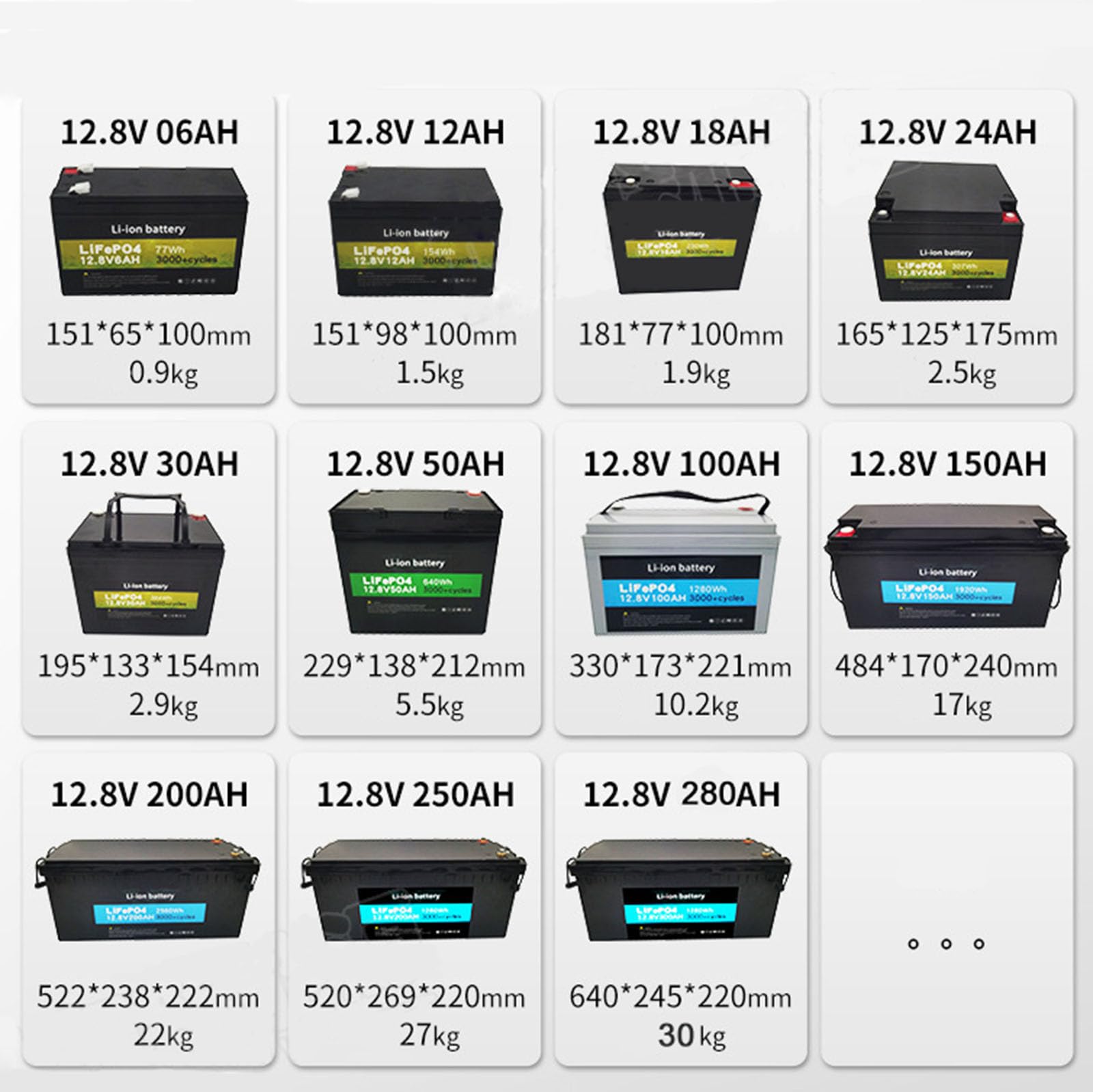 Batterie Lithium-Fer-Phosphate 12,8V Lifepo4 12Ah 18Ah 30Ah 50Ah 100Ah 150Ah 200Ah 280Ah Batterie Lithium-ION avec BMS Intégré pour Camping-Cars Et Lampes Solaires