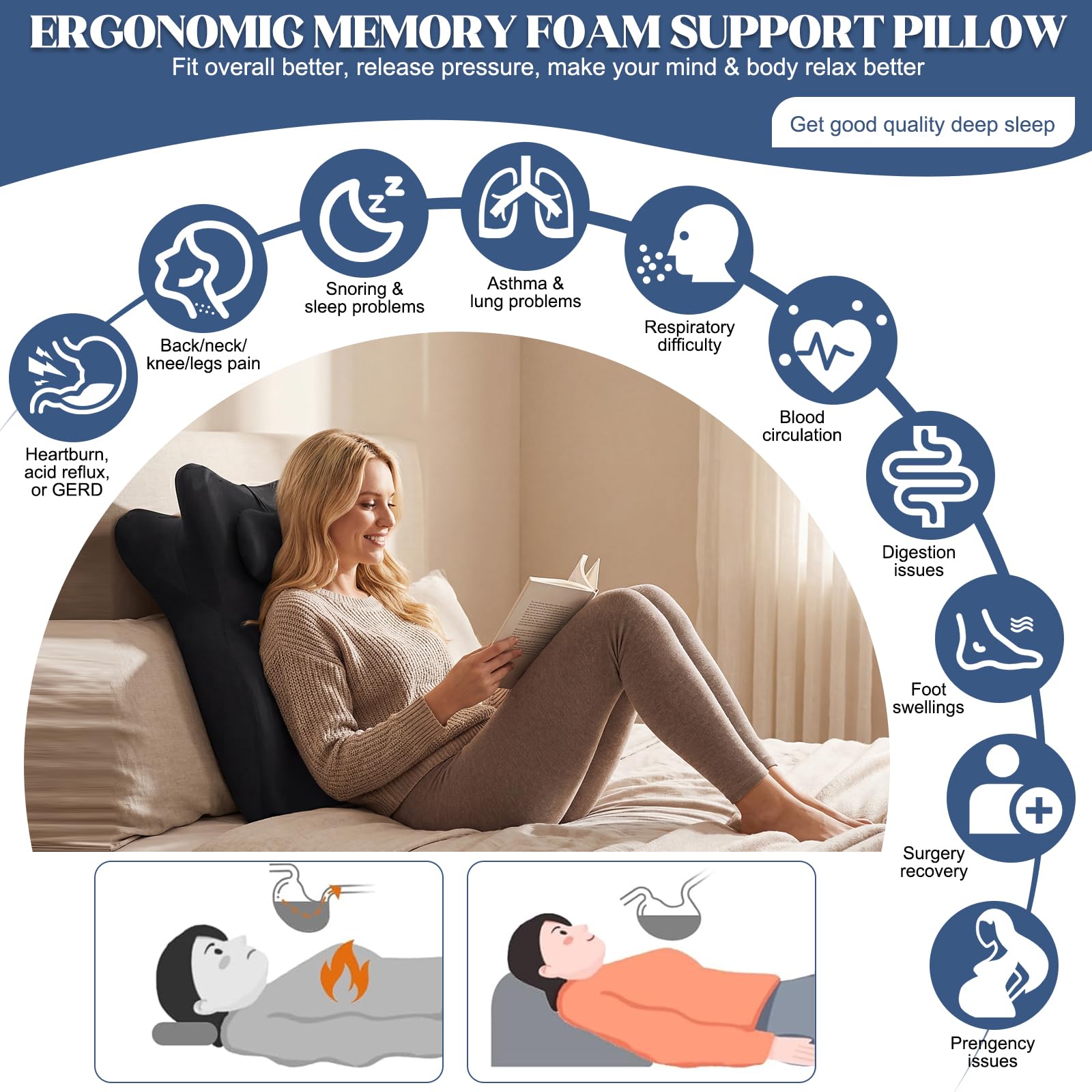 Cuscino Ergonomico a Cuneo in Memory Foam 27° con Poggiatesta Removibile, Cuscino da Lettura per Letto e Divano, Supporto per Schiena, Collo e Gambe, Fodera Lavabile Antiscivolo, 59 x 39 cm