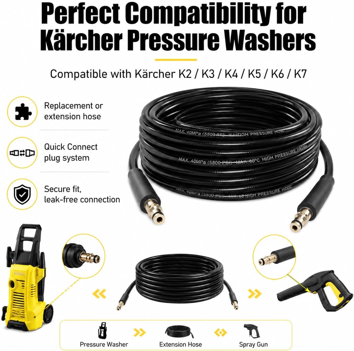 Pressure Washer Replacement Hose for Karcher K2-K7, 20ft High Pressure Washer Hose Extension Hose for Karcher, Quick Connect Plug-In System
