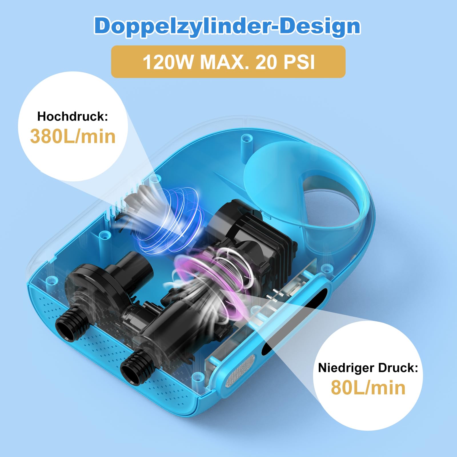 WADEO SUP Pumpe elektrisch [18000mAh], 20 PSI Hochdruck SUP Luftpumpe Akku mit LED-Licht, 110 V AC/12 V DC Schnellladung, Auto-Off für Stand Up Paddle Boards, Boote, Kajak, Matratze - Ink.Tragetasche