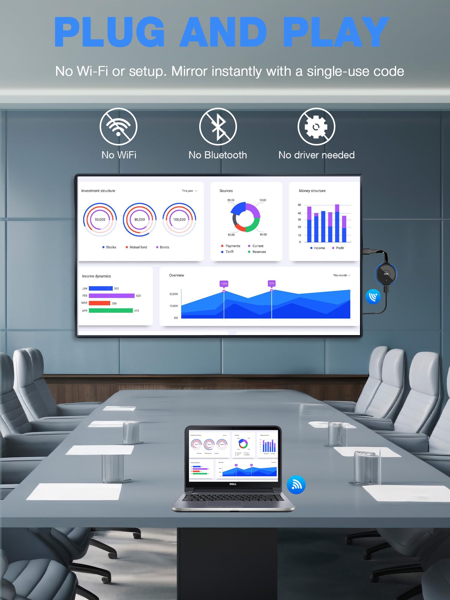 AIMIBO 4K Wireless Display Adapter 5G - Truly Plug & Play HDMI Wireless Dongle, Streaming Video from Android iOS Windows MacOS Tablet Laptop to TV Monitor Projector, Support Airplay DLNA Miracast Blue