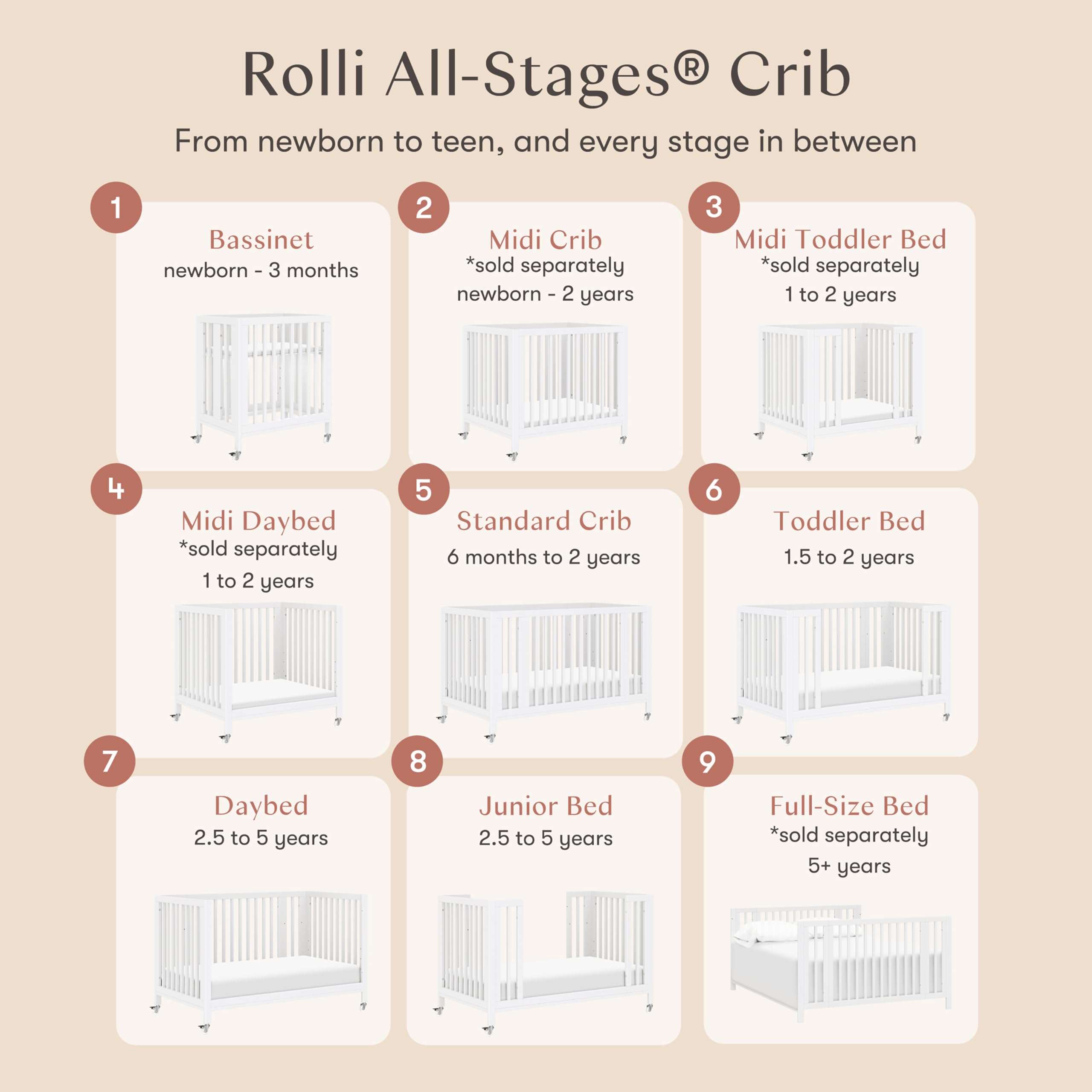 babyletto Rolli 9-in-1 Convertible Baby Crib w/Wheels - Includes Pad & Conversion Kits for Bassinet, Standard Crib, Toddler Bed, Daybed & Junior Bed - GREENGUARD Gold - 3 Adjustable Heights - White