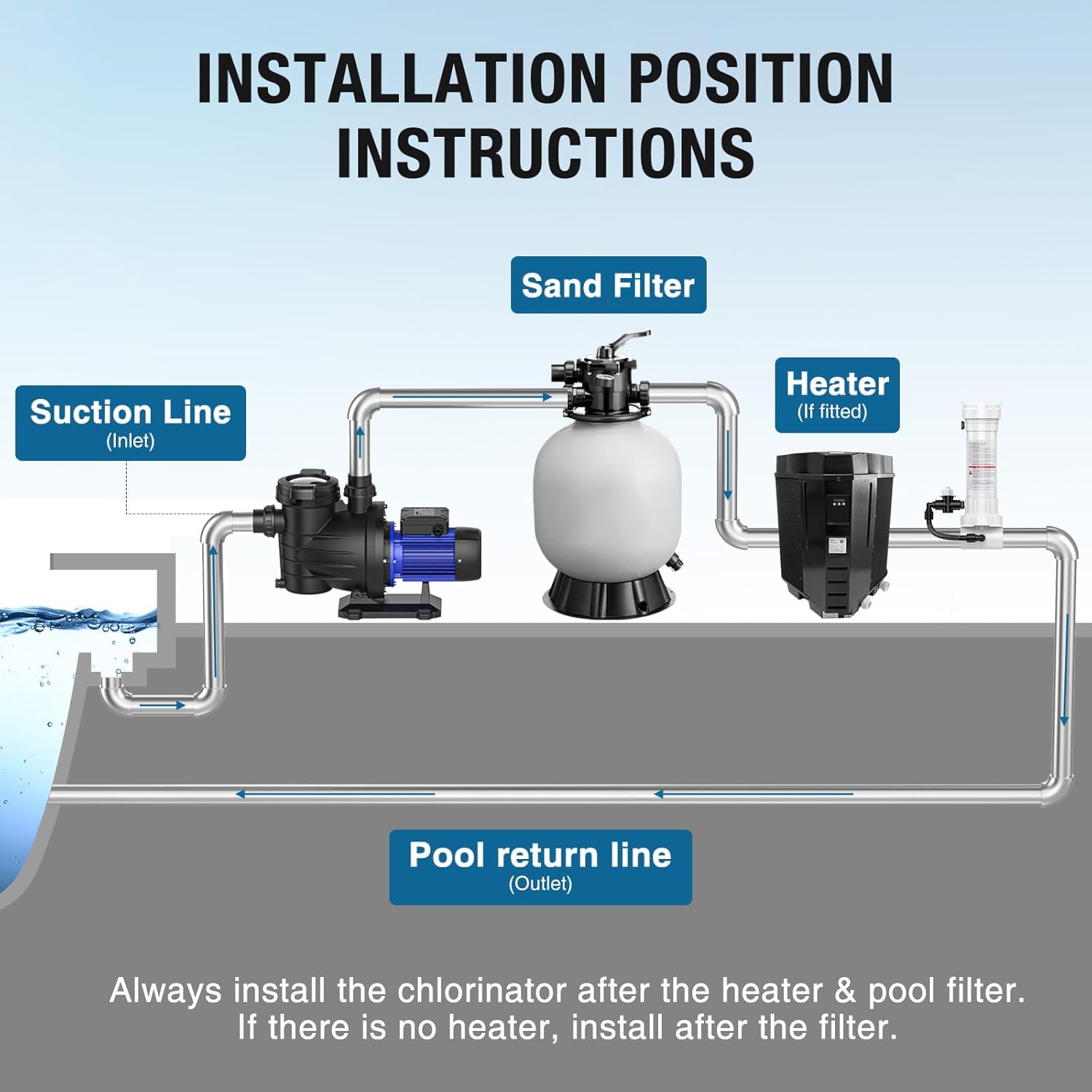 320 Automatic in-Line Pool Chlorine/Bromine Feeder for In-Ground & Above Ground Pools and Spas, Adjustable Flow Control for Max 70000 Gallons, Replacement R171096 R17-1096