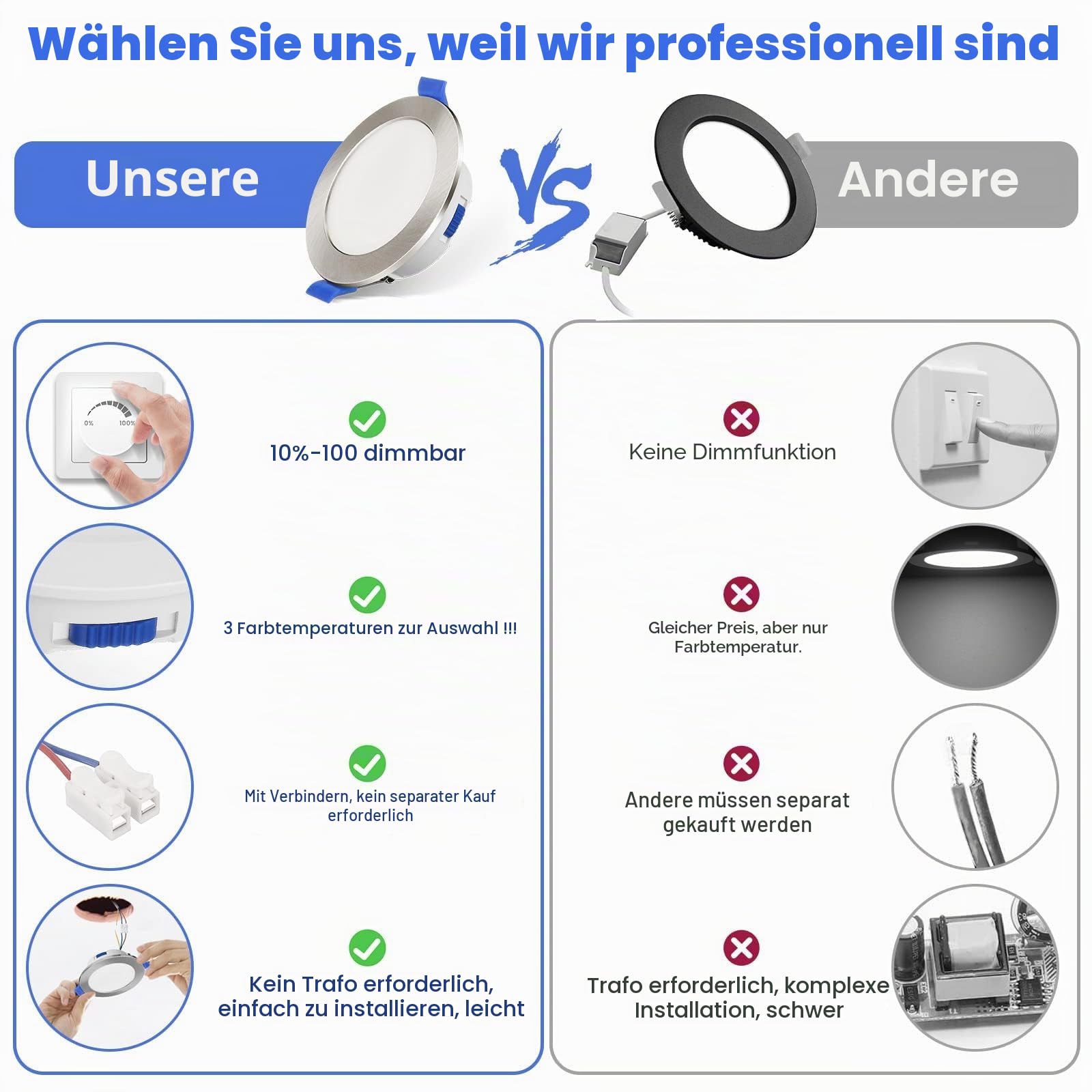 cloksh LED Einbaustrahler 230V Dimmbar Ultra Flach 6W IP44 Bad Einbauleuchten, Warmweiß 3000K Neutralweiß 4000K Kaltweiß 6500K Einstellbar Deckenstrahler für Badezimmer Küche Wohnzimmer, 12er Set