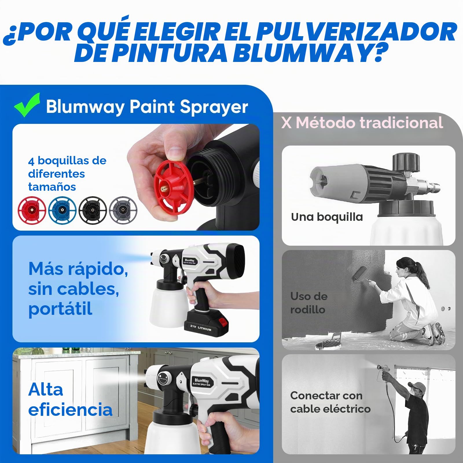 BlumWay - Pulverizador de pintura inalámbrico, pulverizador de pintura HVLP mejorado con contenedor de 1L, pistola de pintura eléctrica de 400W con 4 boquillas de cobre, amplitud de pulverización de