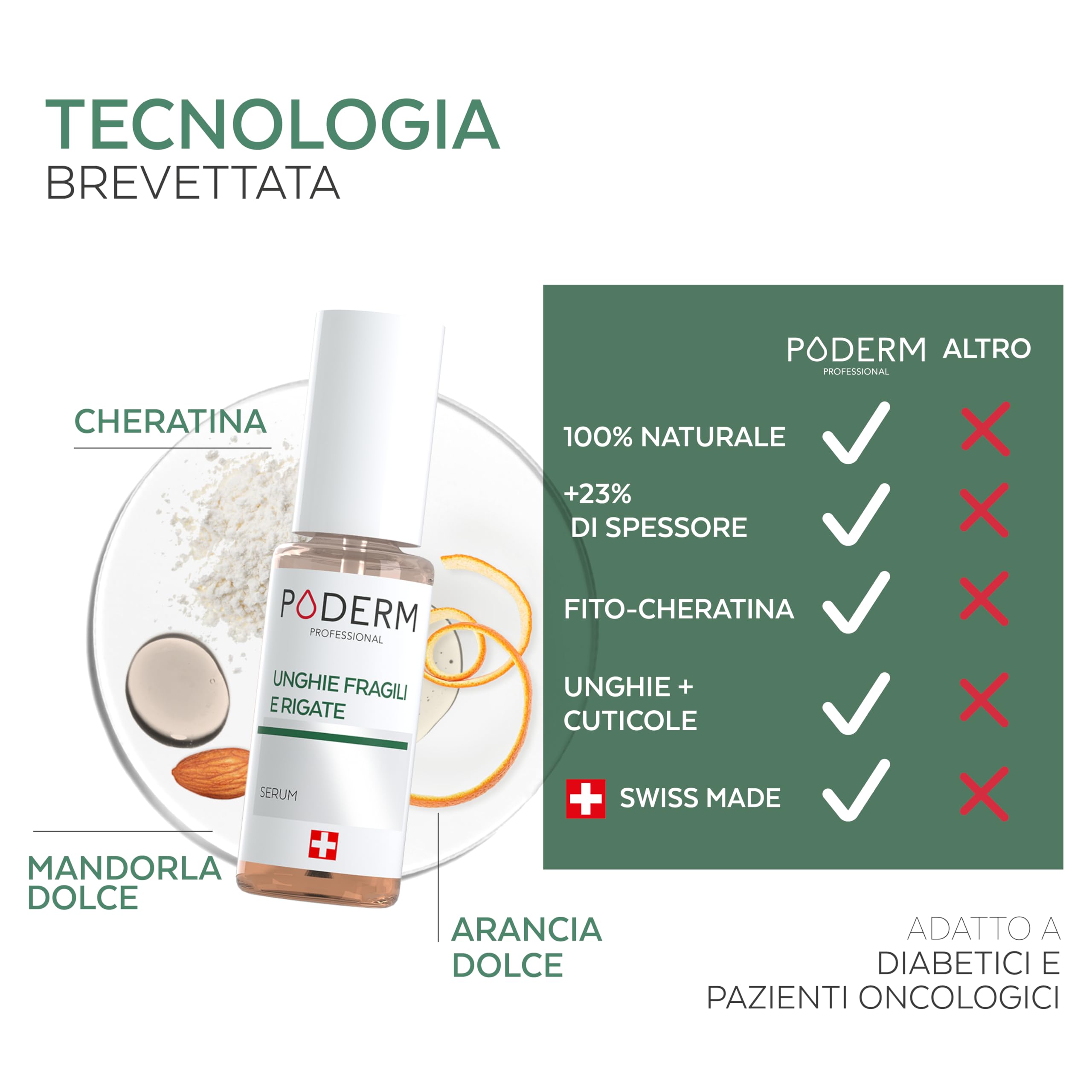 PODERM - UNGHIE CHE SI SPEZZANO, RIGATE, INFRAGILITE | Trattamento alle piante riparatrici, fortificanti, rivitalizzanti, nutrienti |Professionale mani/piedi | Facile & rapido | Swiss Made