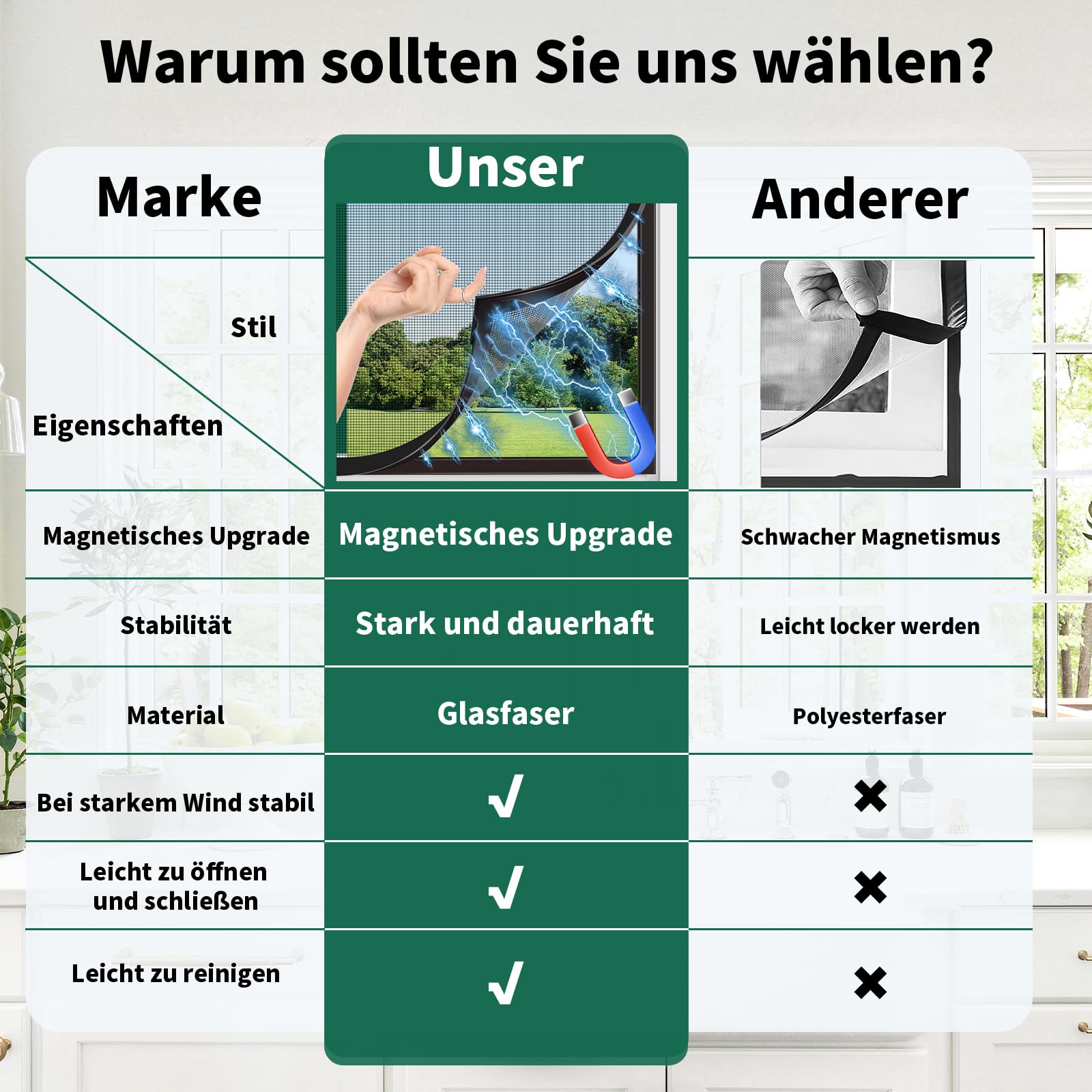 Fliegengitter Fenster Magnet,DIY 130 x 150 cm Insektenschutz Magnetfenster, Einfache Montage ohne Bohren,Magnet Rahmen für Fliegengitter Fenster,Schwarzer Rahmen schwarzes Netz