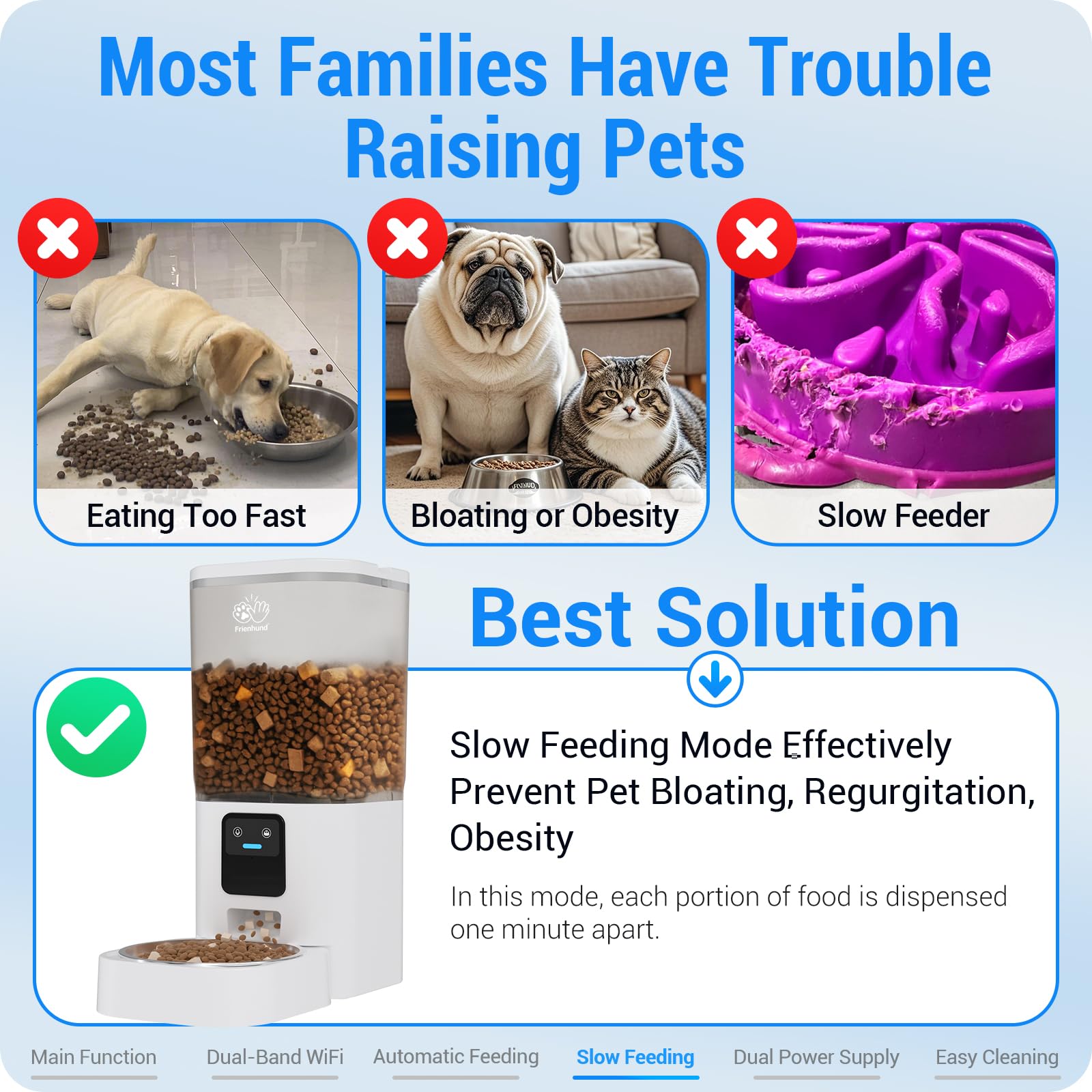 Frienhund Distributore Automatico Cibo Gatti con L’app: Distributore Automatico Cibo Cani da 7 Litri con Wi-Fi 5G, Dispenser Crocchette Gatto Programmabile per Più Animali Domestici