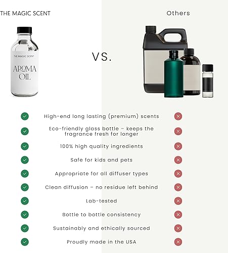 Miniatura 5 de The Magic Scent Aceites de flor de mandarina para difusor, HVAC, aire frío y aceite difusor ultrasónico inspirado en St. Regis Hotel, Maldivas,