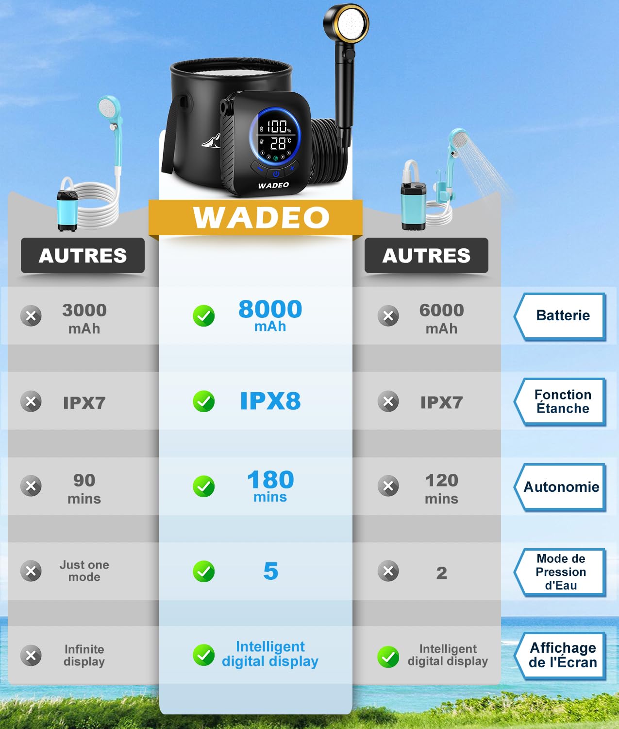WADEO Douche Portable pour Camping, Pompe de Douche Rechargeable 8000mAh, Seau Pliable de 20L, 5 Modes de Douche et Étanche IPX8, Douche Extérieure pour Randonnée, Voyages, Voiture, Animaux