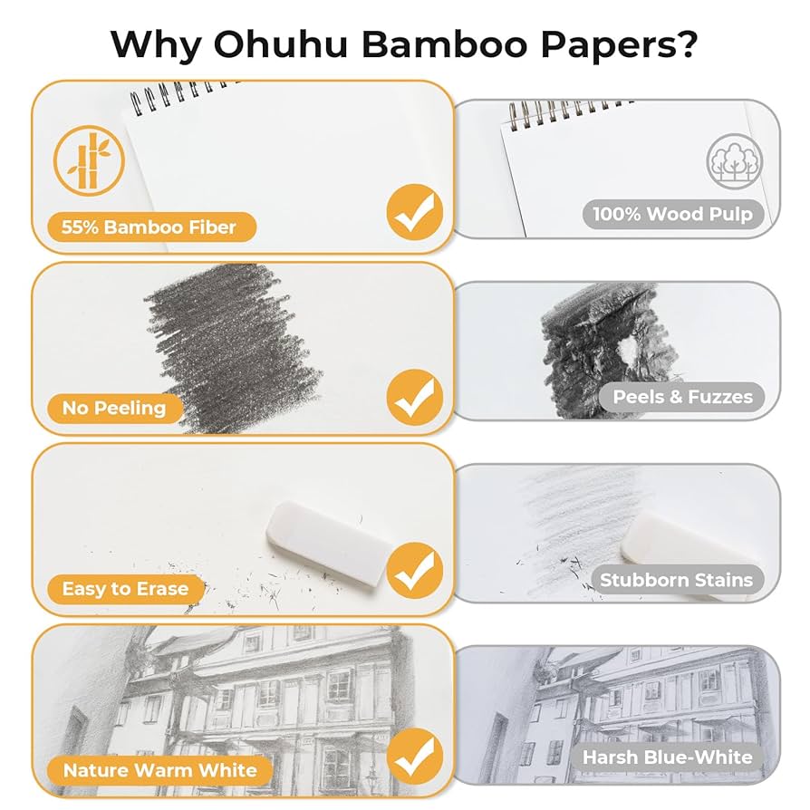 Amazon.com: Ohuhu 9x12 Tear-Resistant Sketch Book - Bamboo