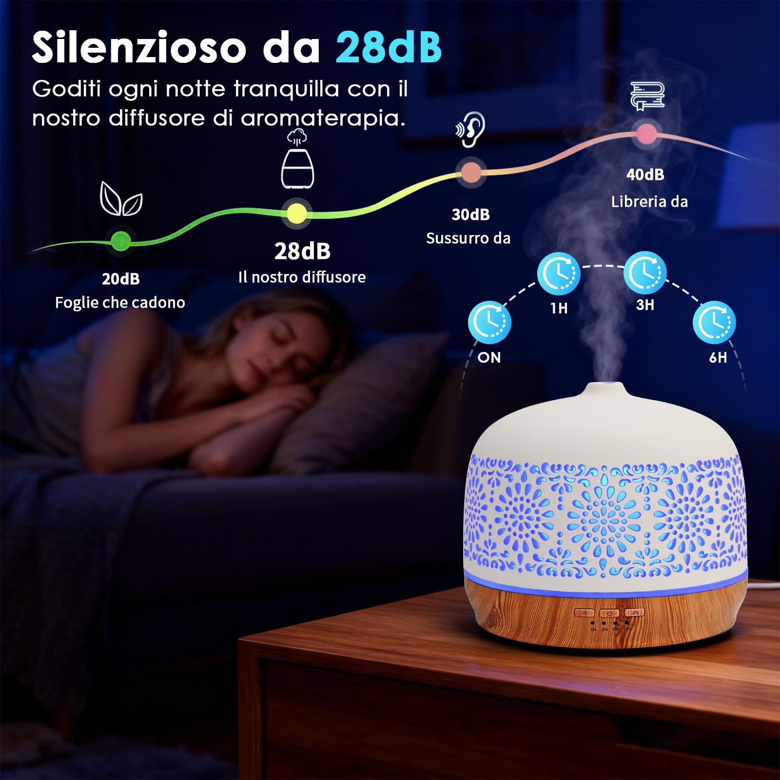Diffusore di Oli Essenziali 500ml Ultrasuoni Diffusore di Aroma, Aromaterapia diffusore per Ambienti Vaporizzatore Oli Essenziali