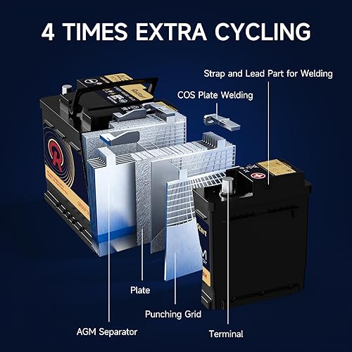 Miniatura 5 de Batería AGM BCI Group 47 - Batería automotriz de 12 V, 60 Ah H5, tamaño 47, batería de 12 V para arranque y parada recargable, ciclo profundo, 36